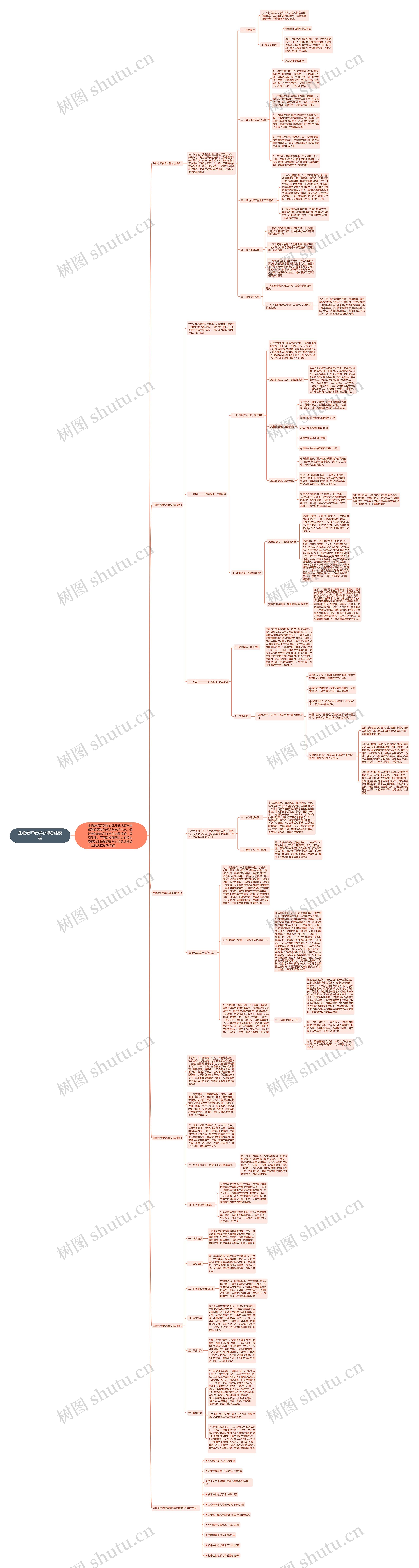 生物教师教学心得总结思维导图
