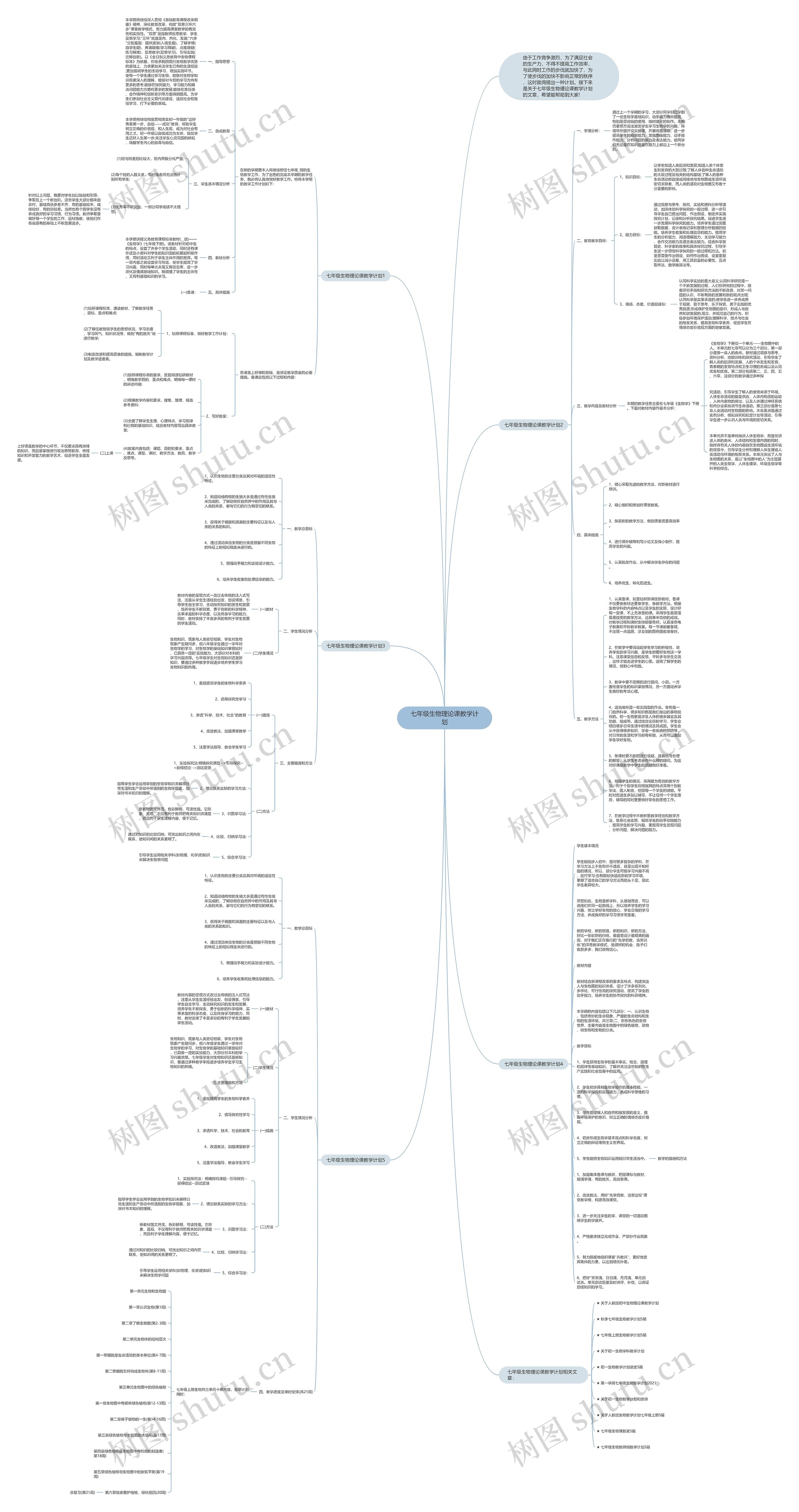 七年级生物理论课教学计划思维导图