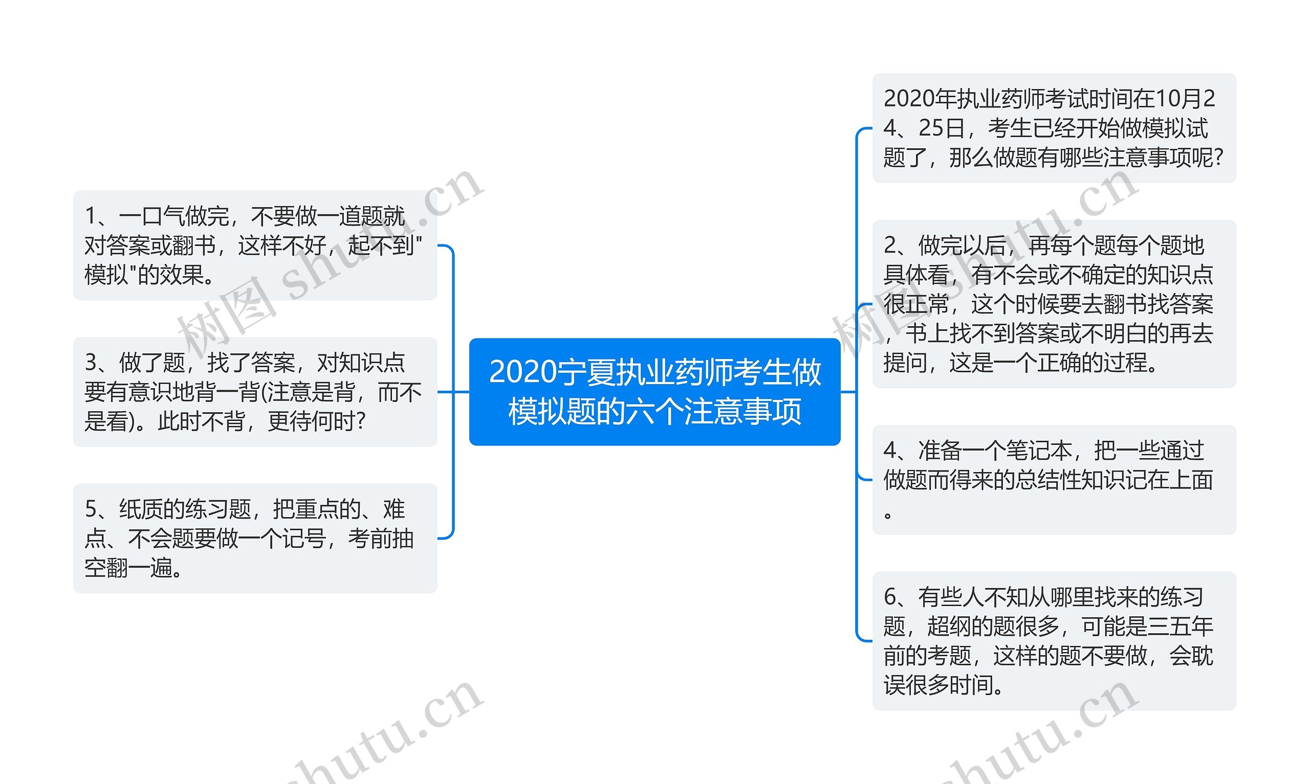 2020宁夏执业药师考生做模拟题的六个注意事项