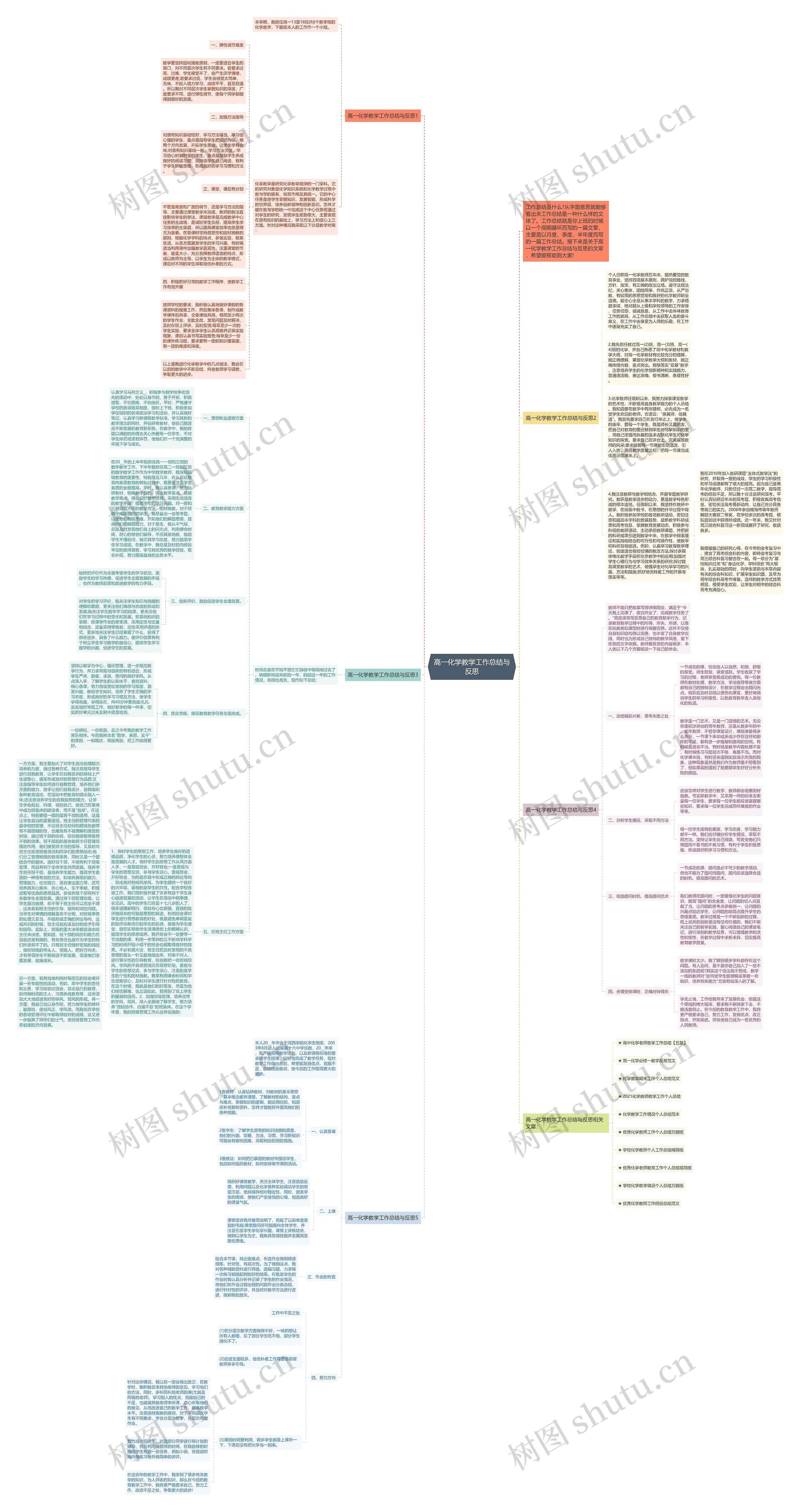 高一化学教学工作总结与反思思维导图