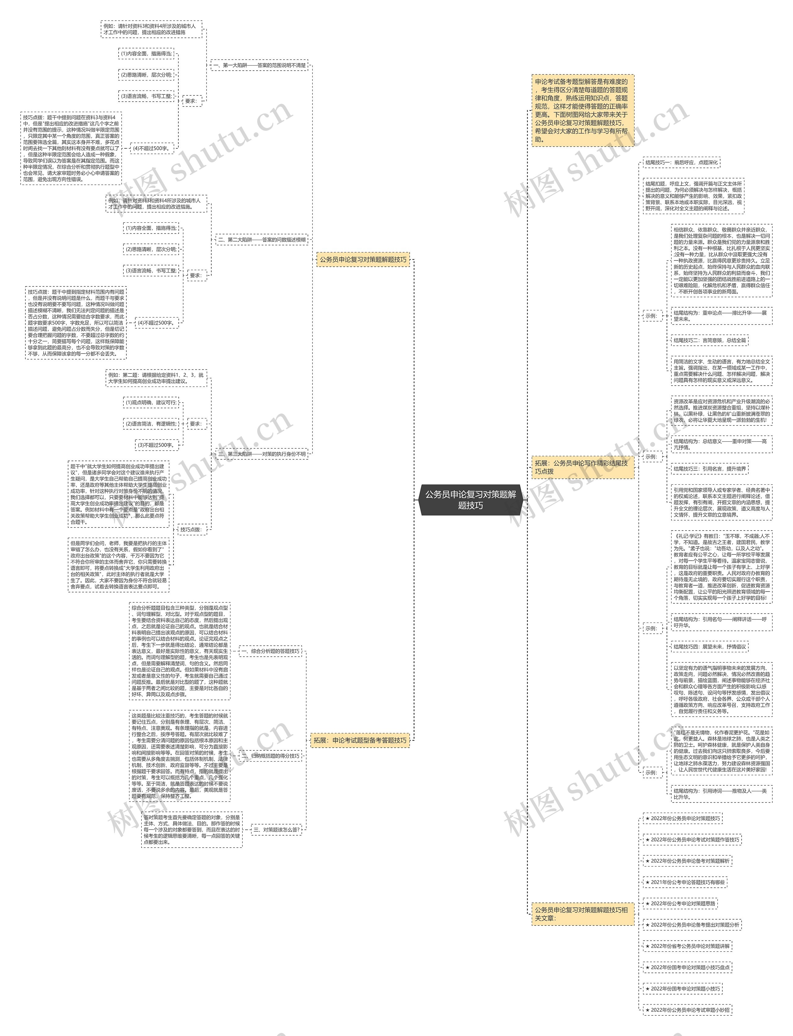 公务员申论复习对策题解题技巧思维导图