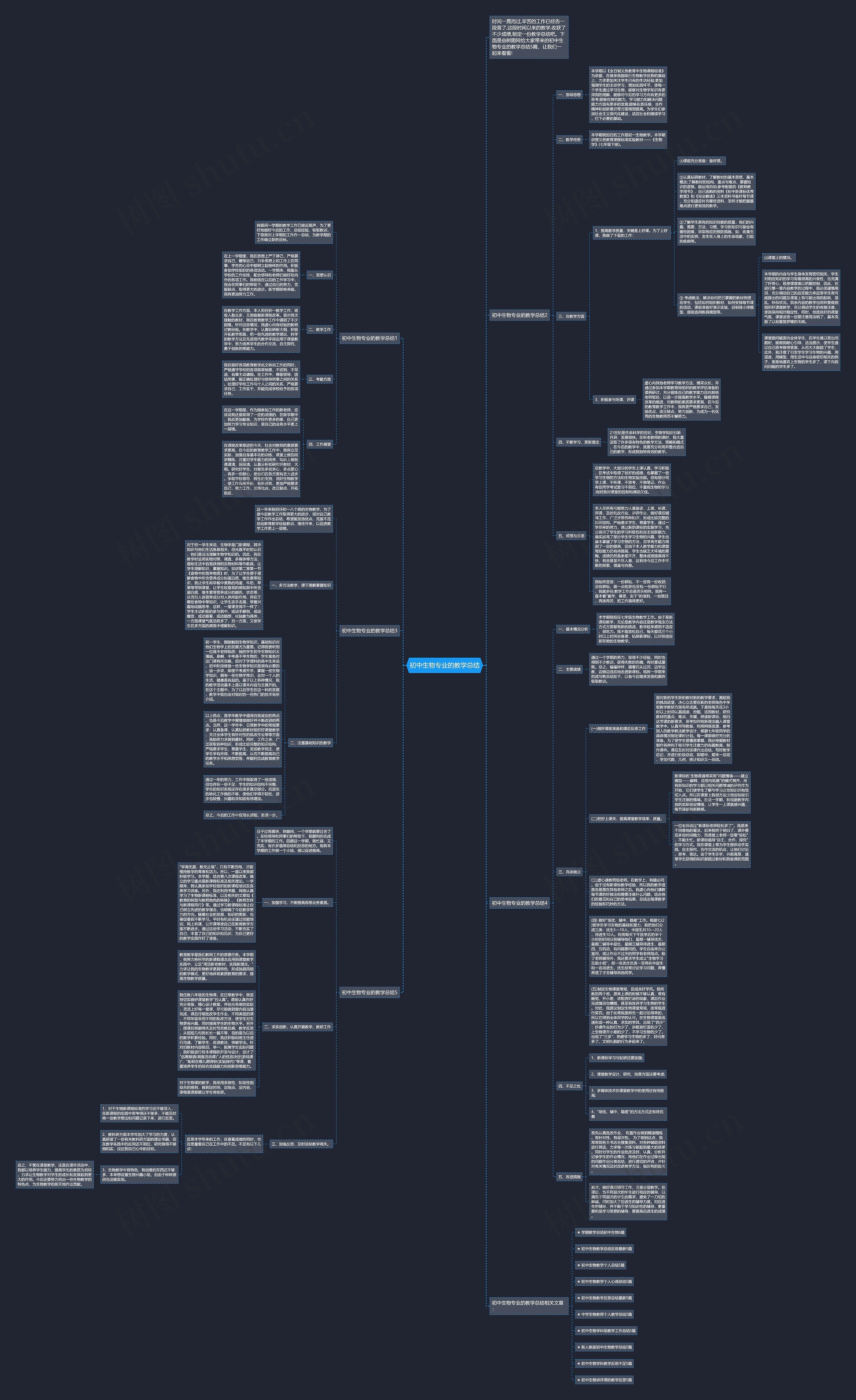 初中生物专业的教学总结思维导图高清图 初中生物专业的教学总结思维导图