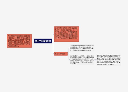 执业中药师考几科