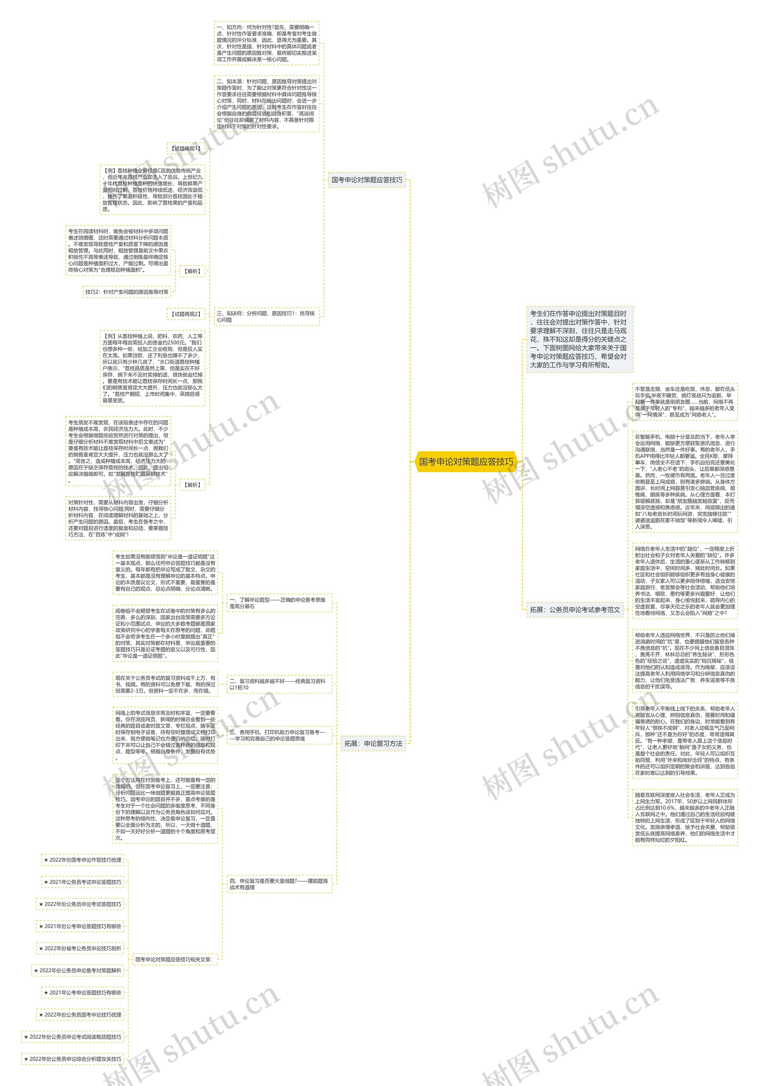 国考申论对策题应答技巧思维导图