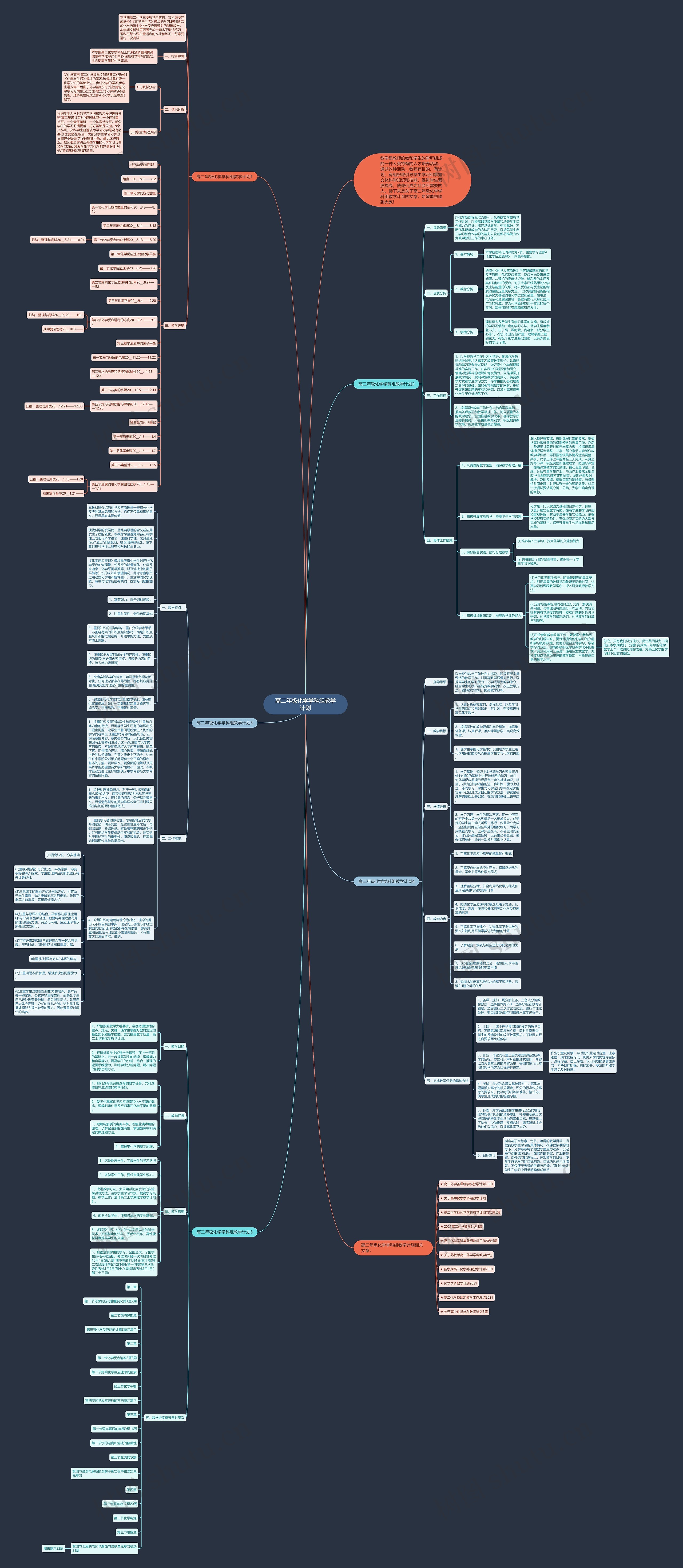 高二年级化学学科组教学计划思维导图