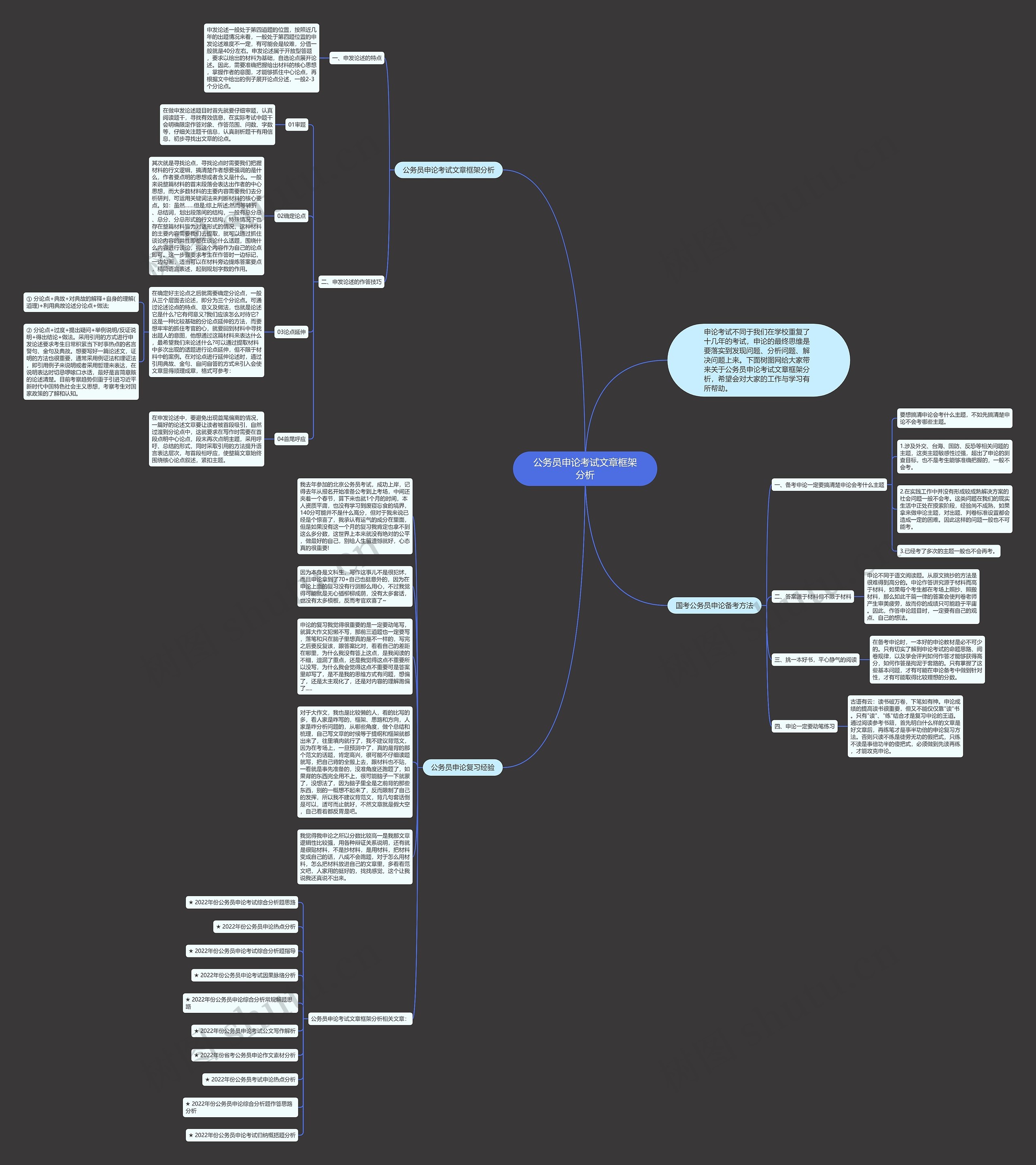 公务员申论考试文章框架分析思维导图