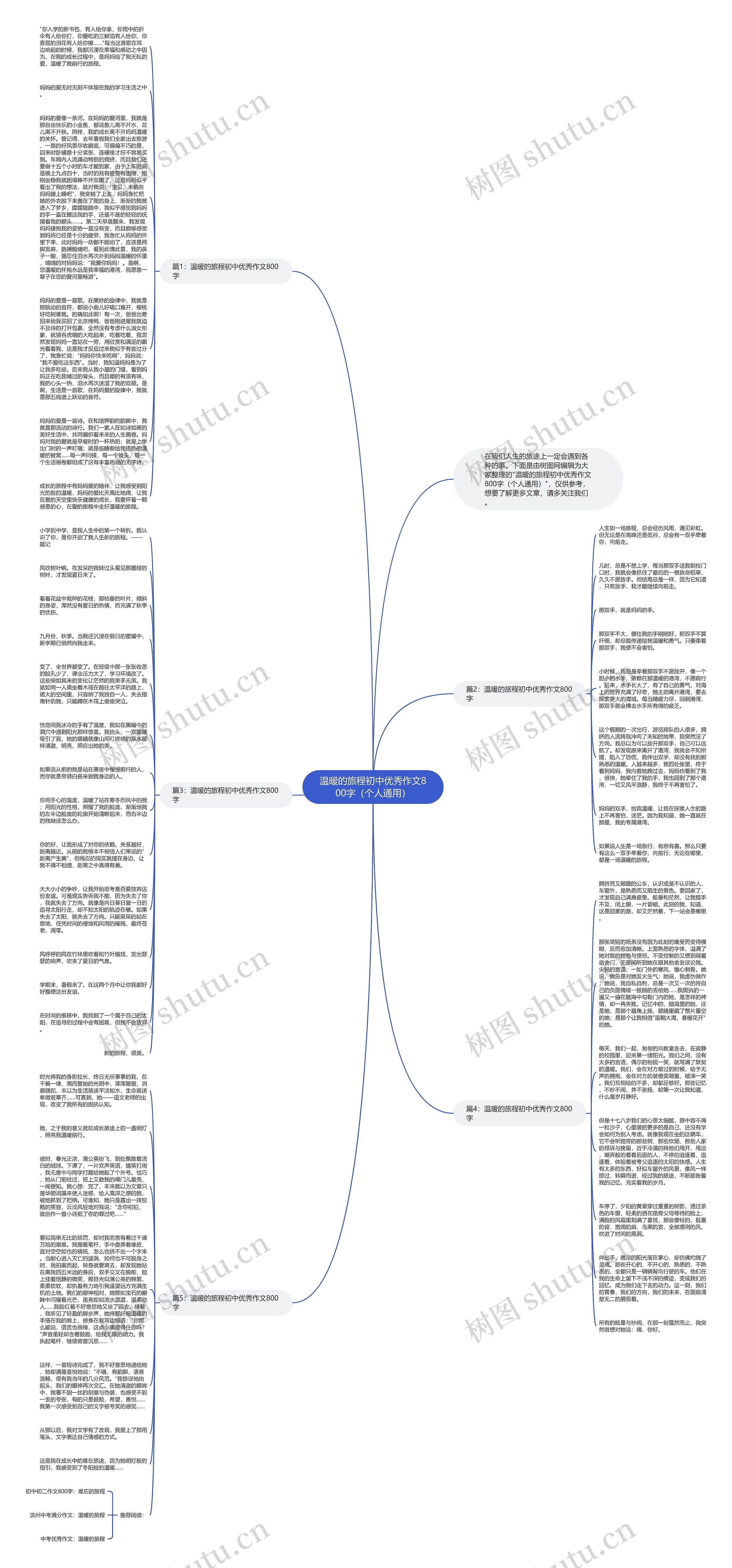 温暖的旅程初中优秀作文800字（个人通用）思维导图
