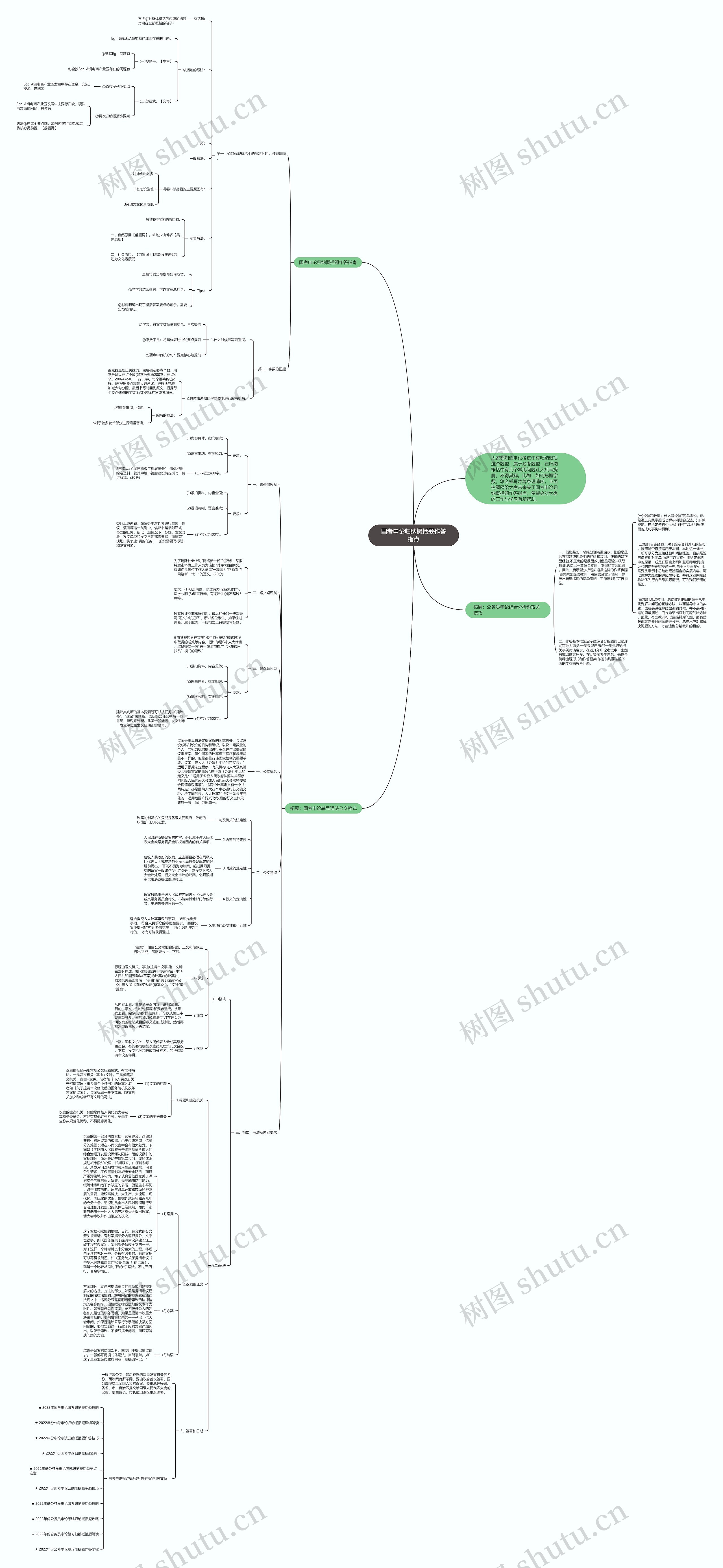 国考申论归纳概括题作答指点思维导图