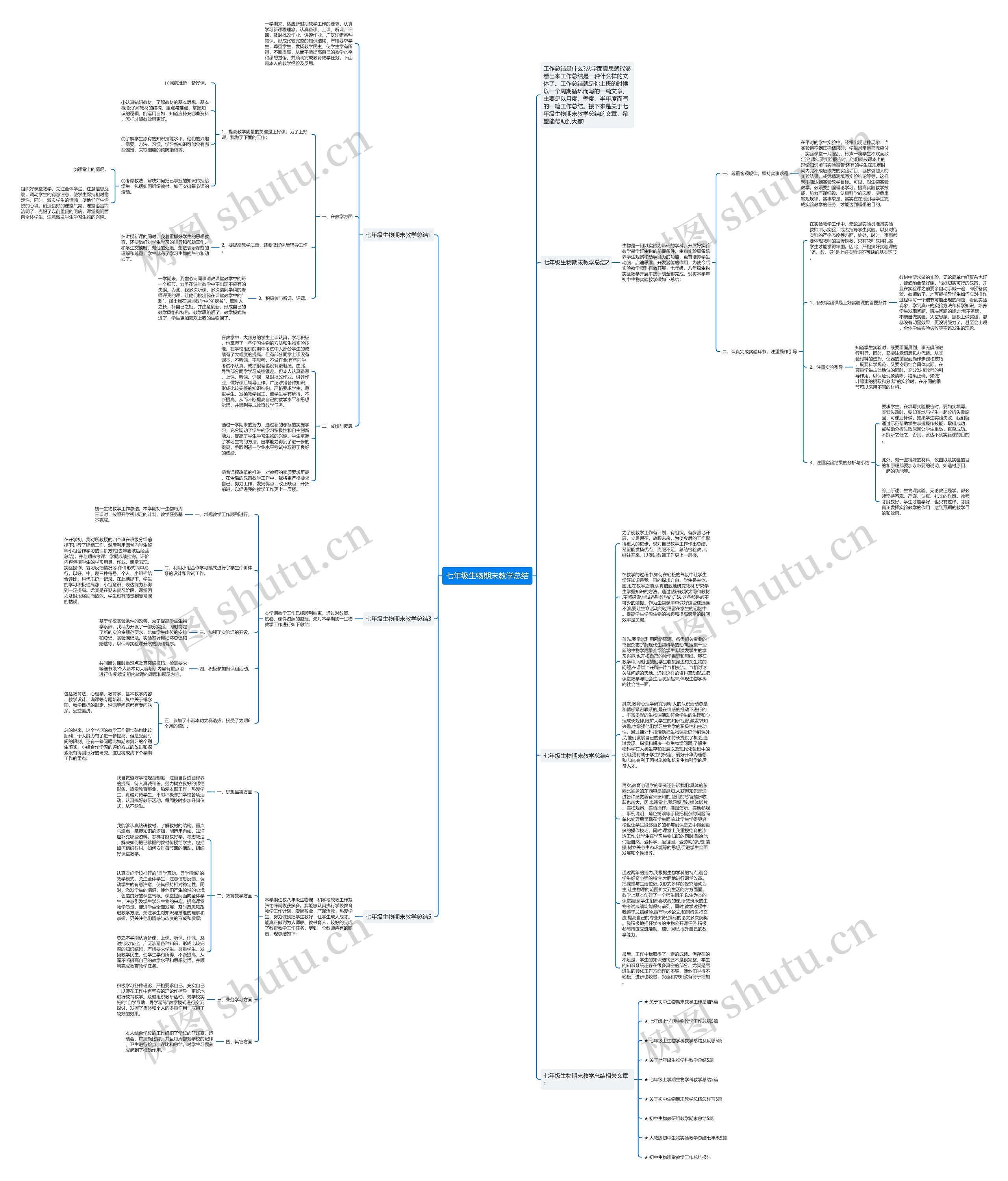 七年级生物期末教学总结思维导图