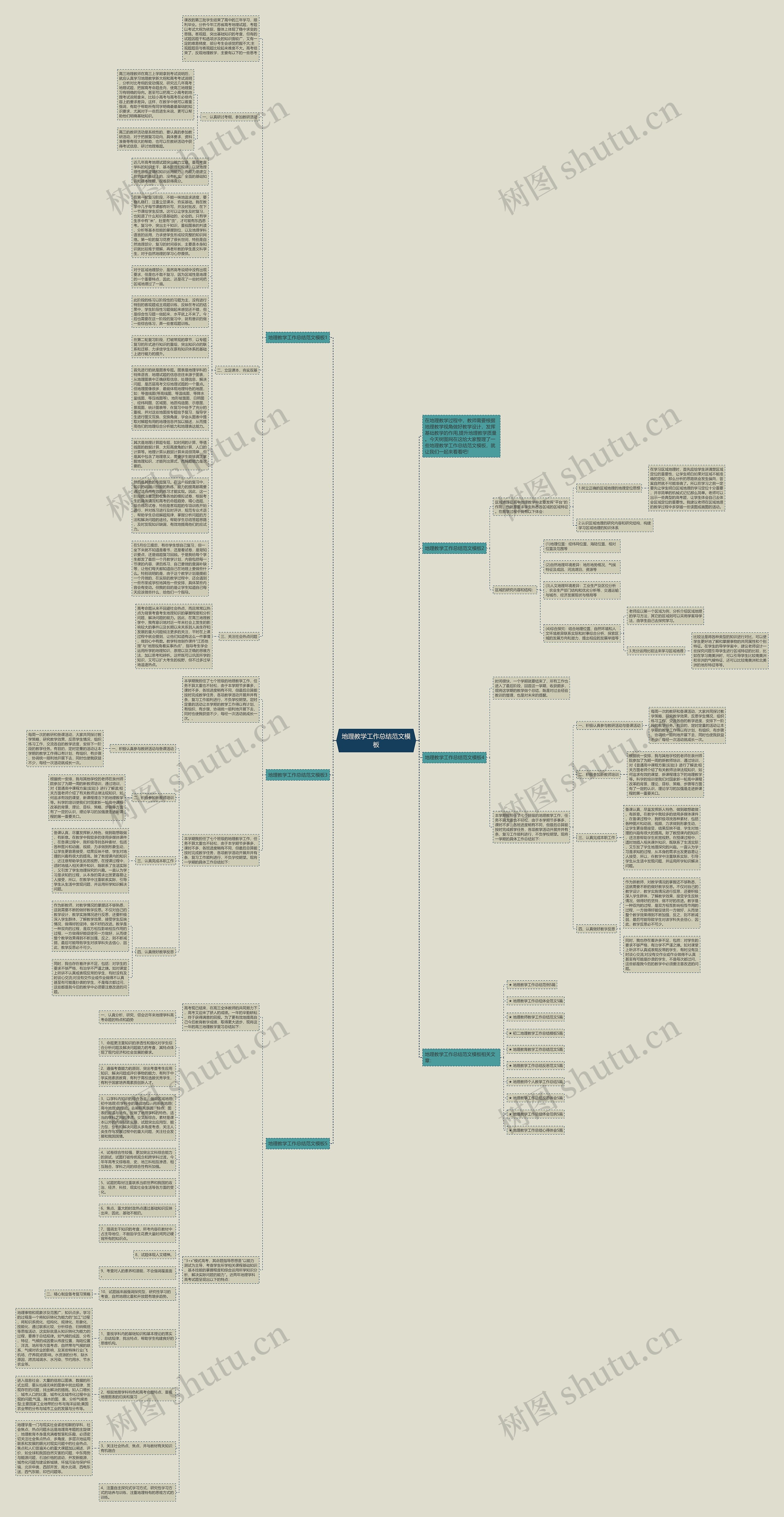 地理教学工作总结范文思维导图
