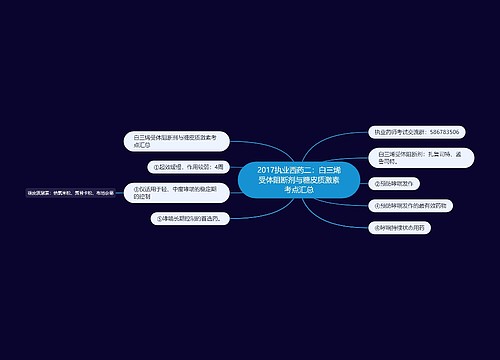 2017执业西药二：白三烯受体阻断剂与糖皮质激素考点汇总