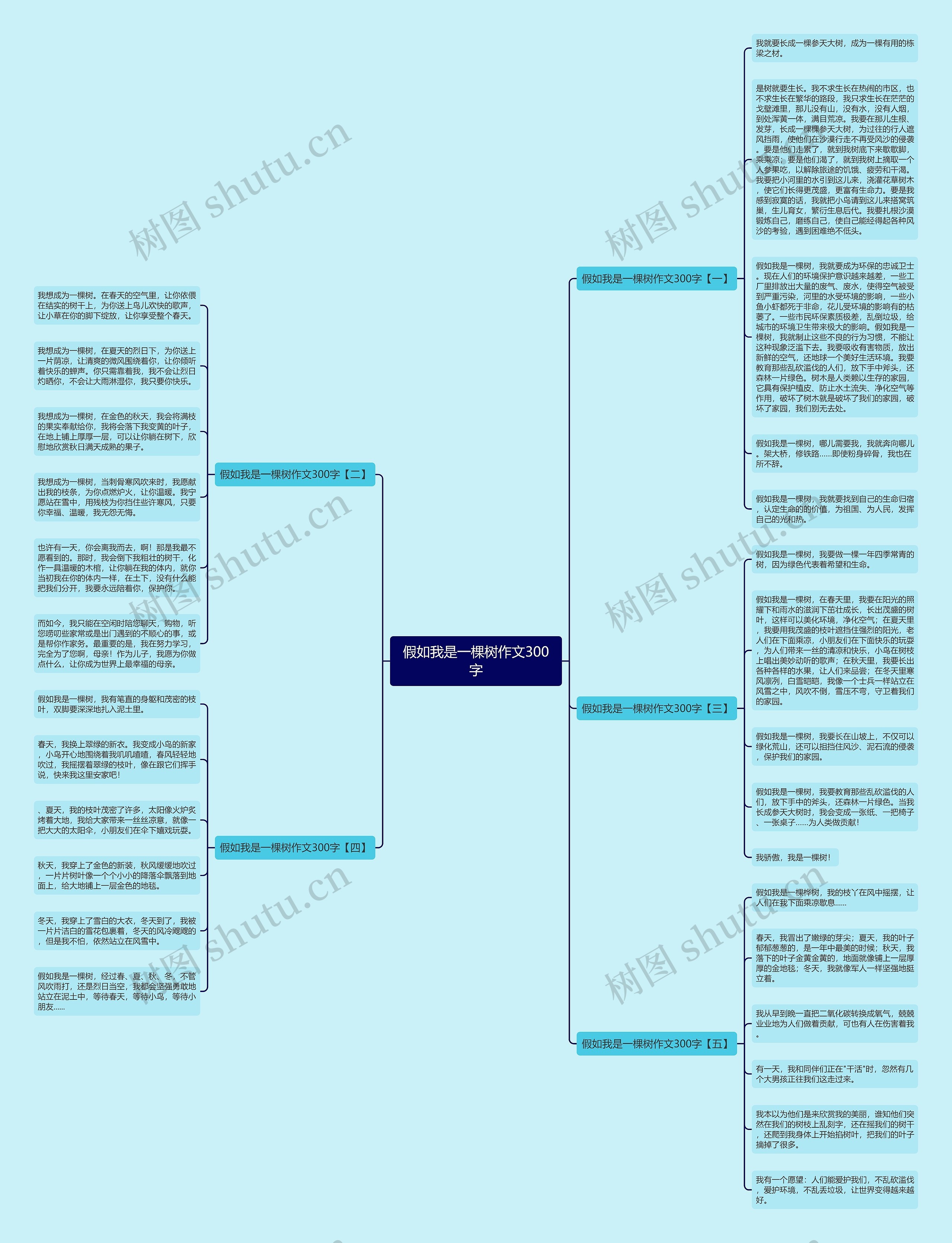 假如我是一棵树作文300字思维导图