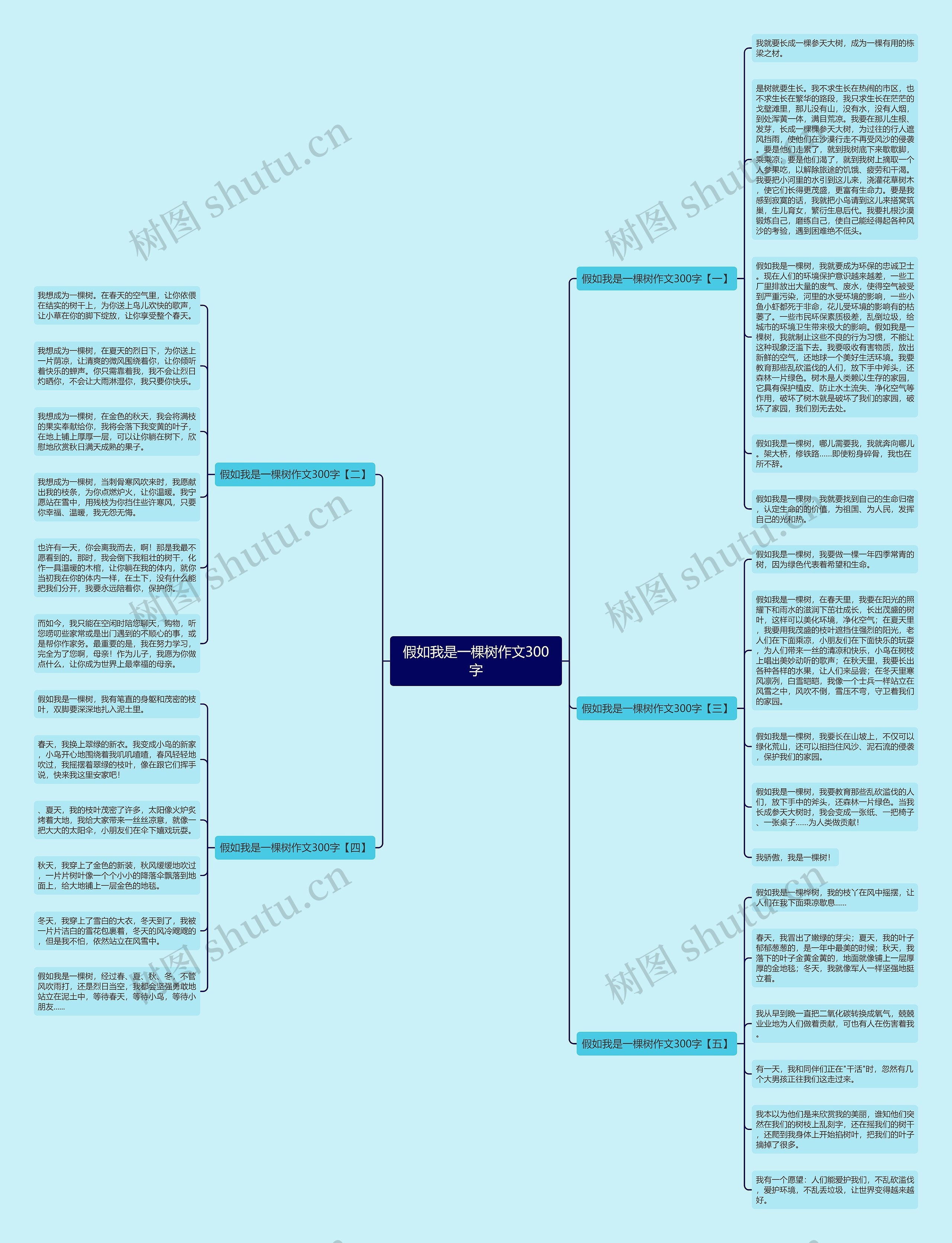 假如我是一棵树作文300字思维导图高清图 假如我是一棵树作文300字思维导图