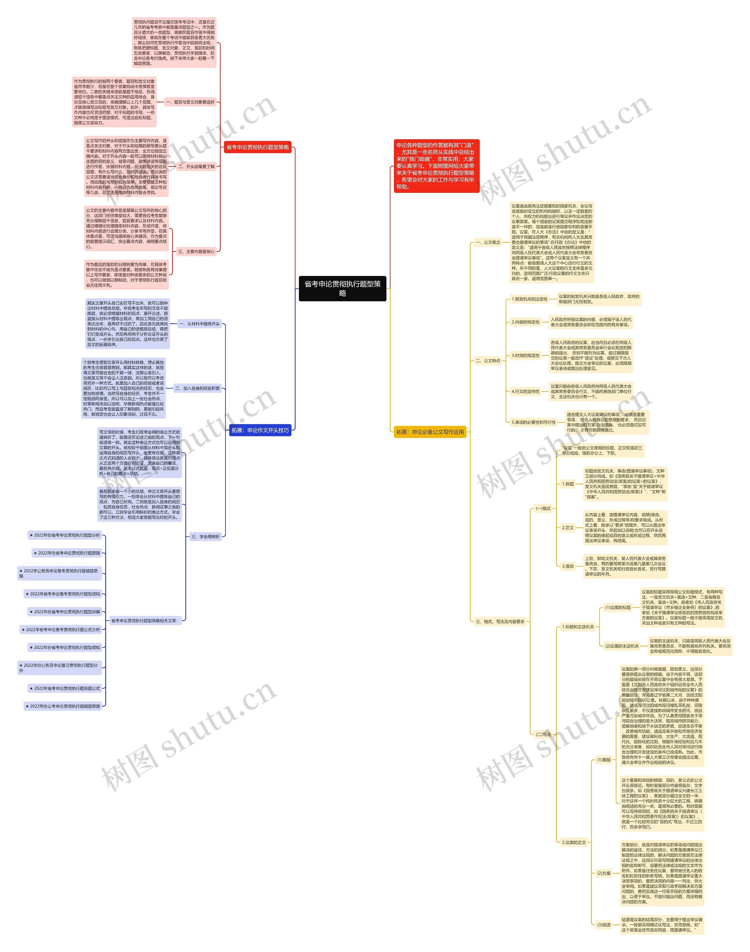 省考申论贯彻执行题型策略思维导图