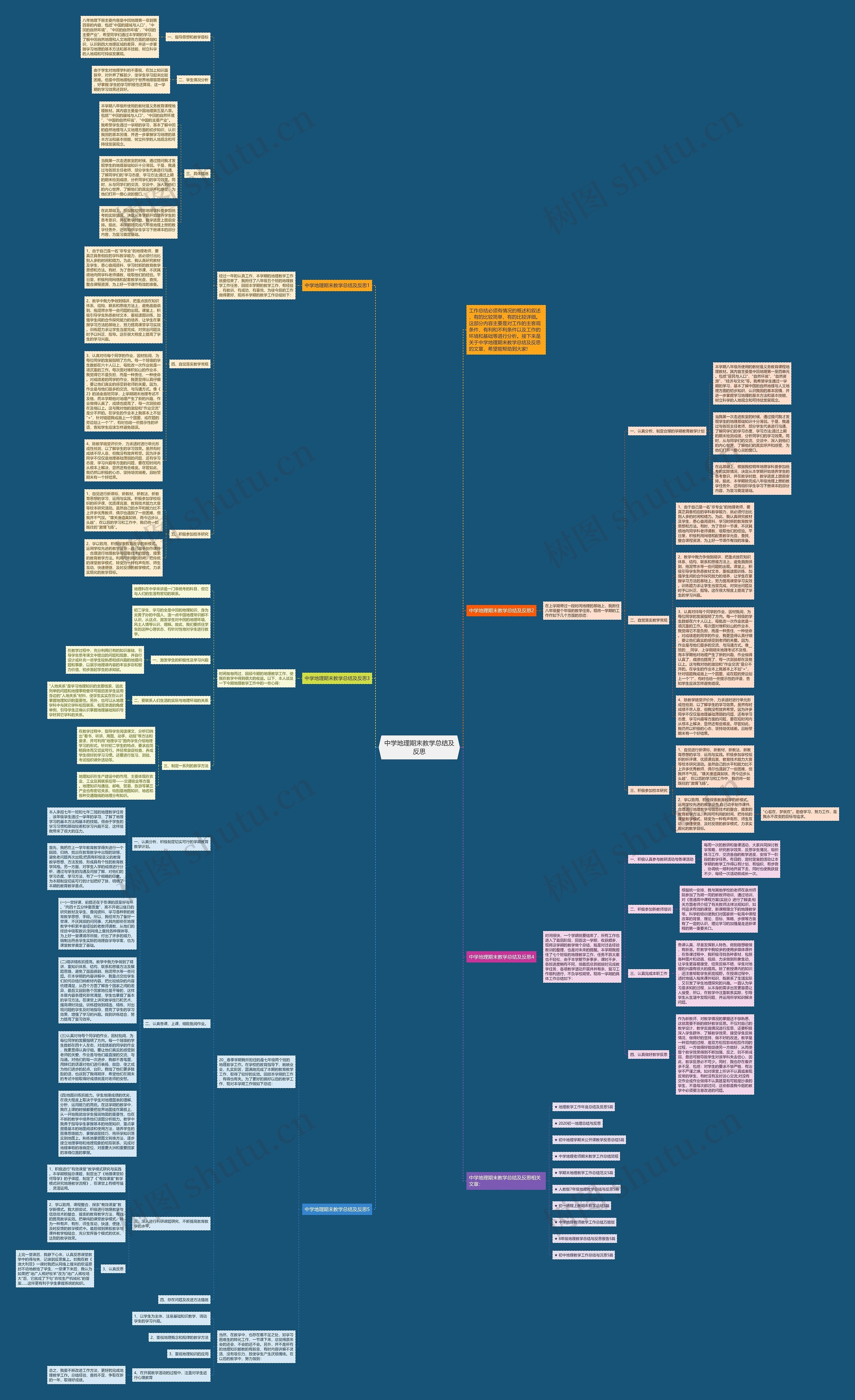 中学地理期末教学总结及反思思维导图