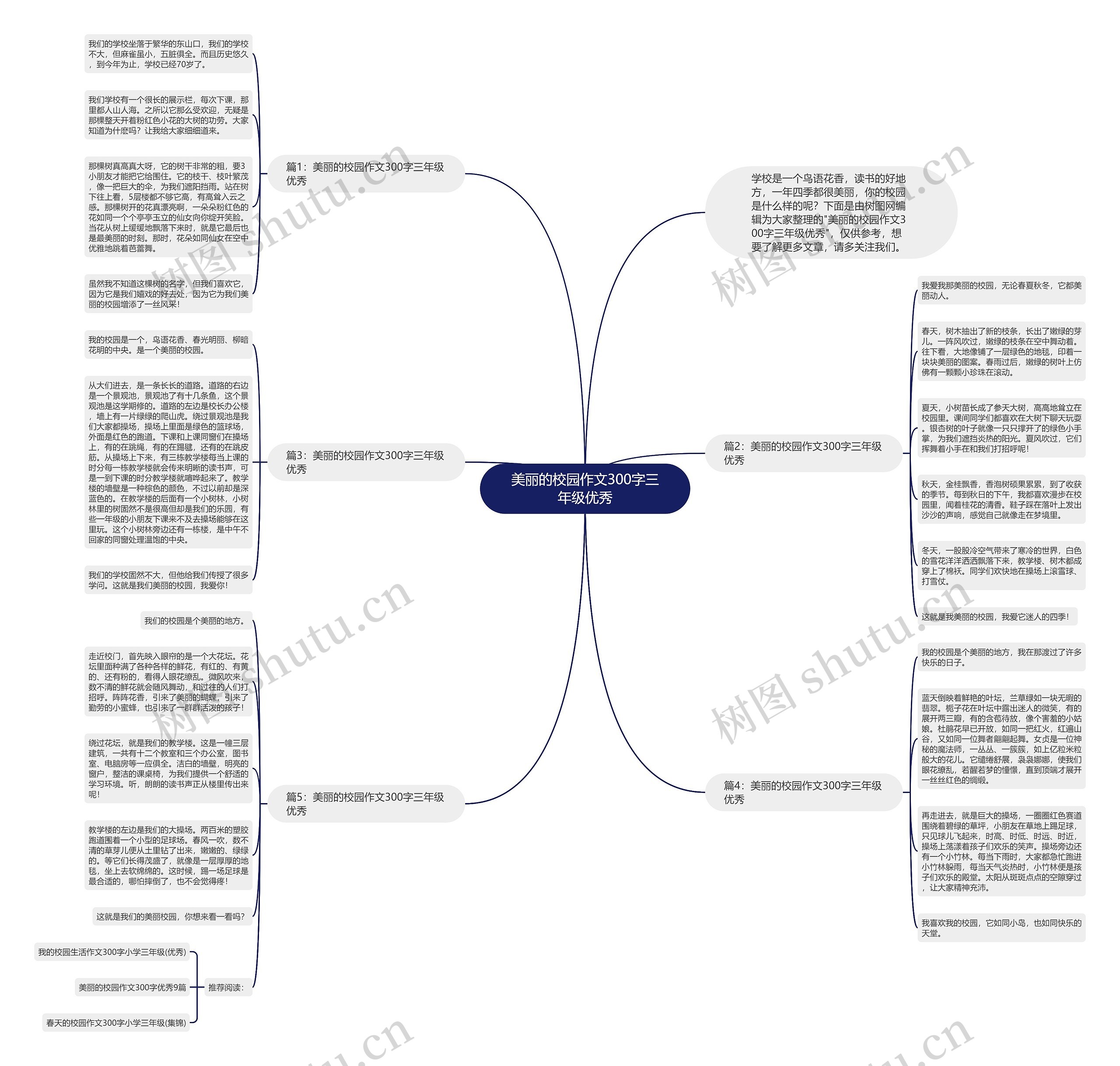 美丽的校园作文300字三年级优秀思维导图
