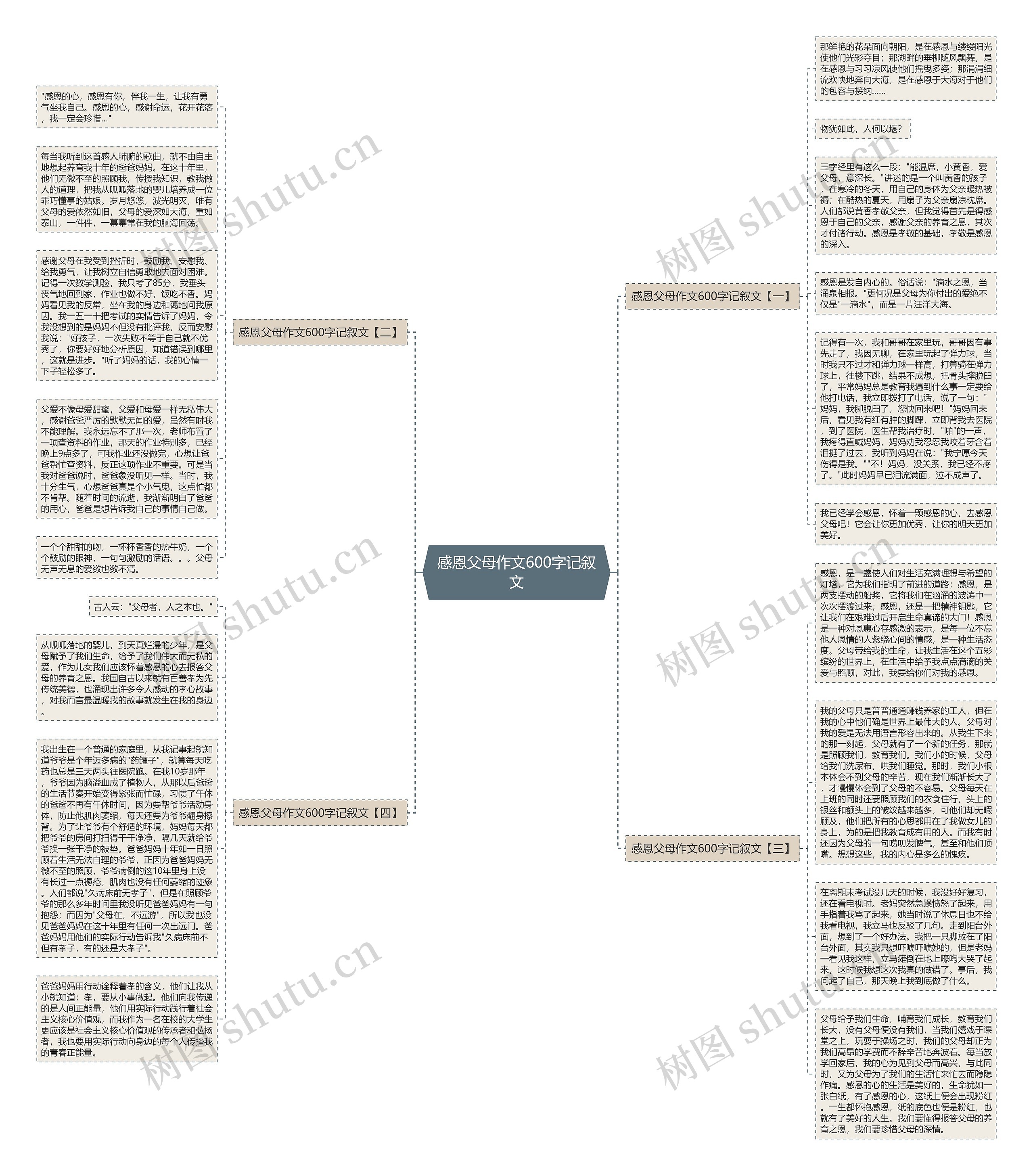 感恩父母作文600字记叙文思维导图