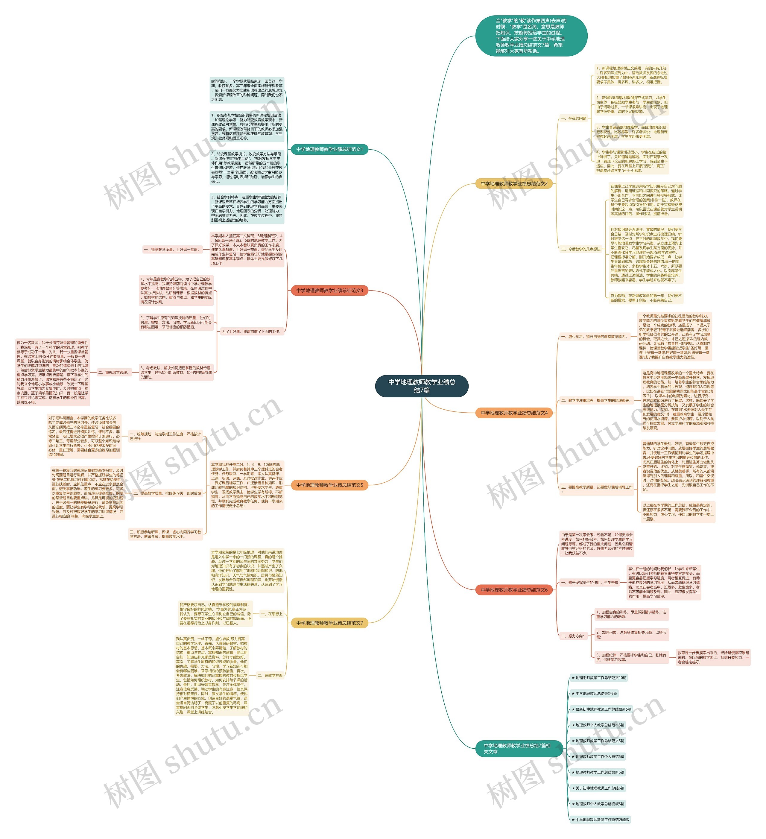 中学地理教师教学业绩总结7篇思维导图