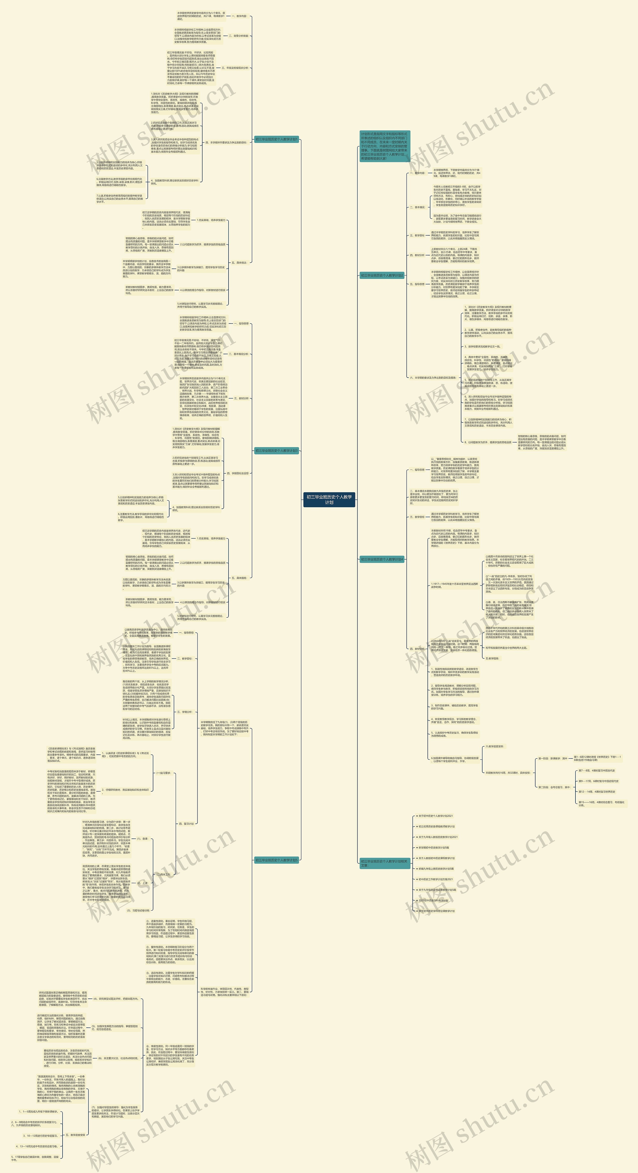 初三毕业班历史个人教学计划思维导图