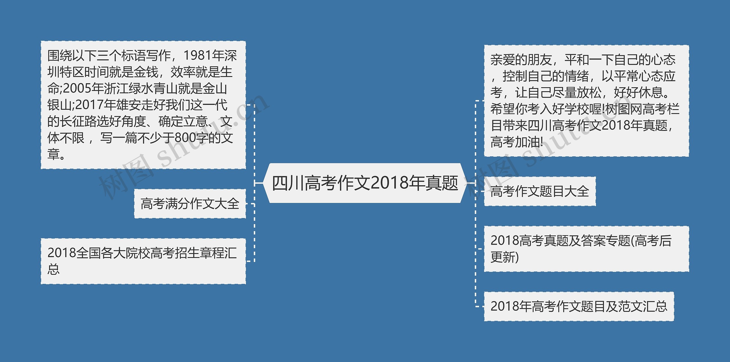 四川高考作文2018年真题思维导图