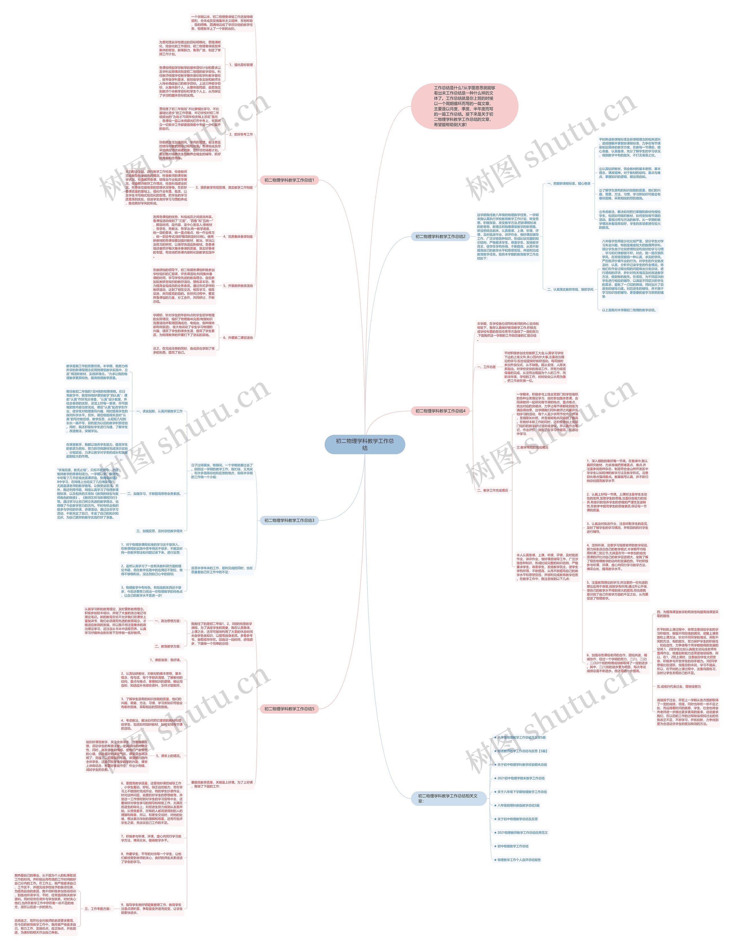 初二物理学科教学工作总结思维导图