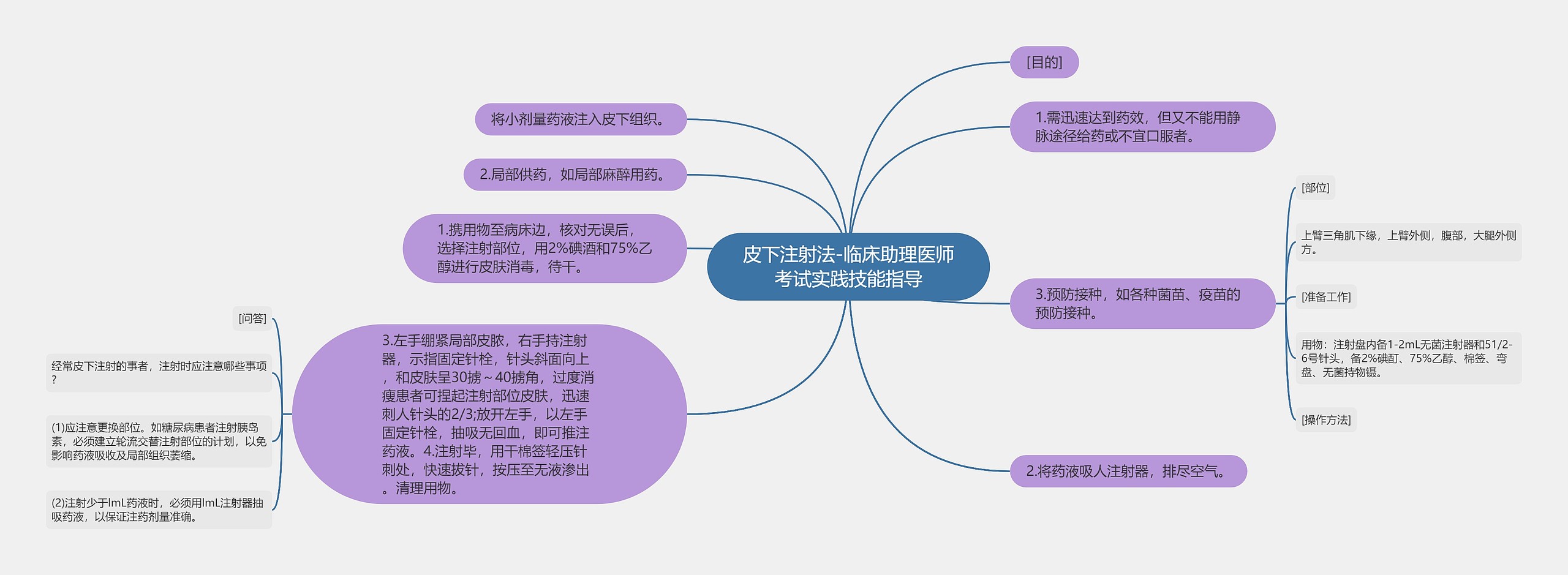 皮下注射法-临床助理医师考试实践技能指导