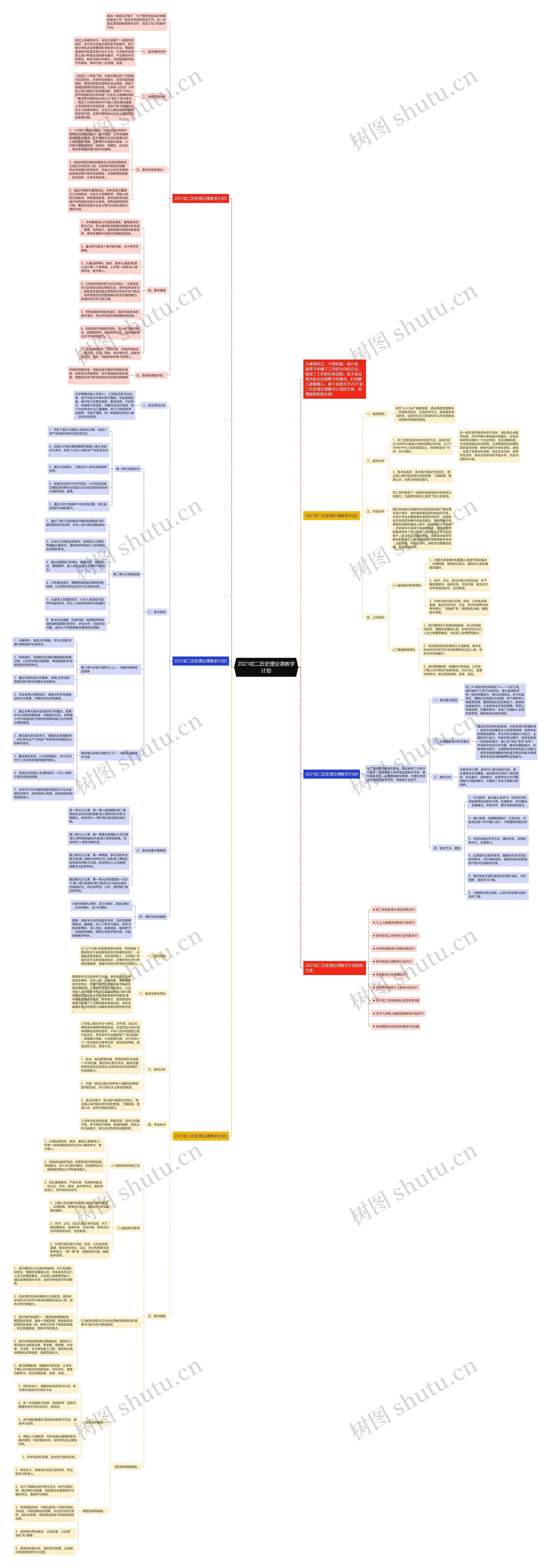 2021初二历史理论课教学计划思维导图