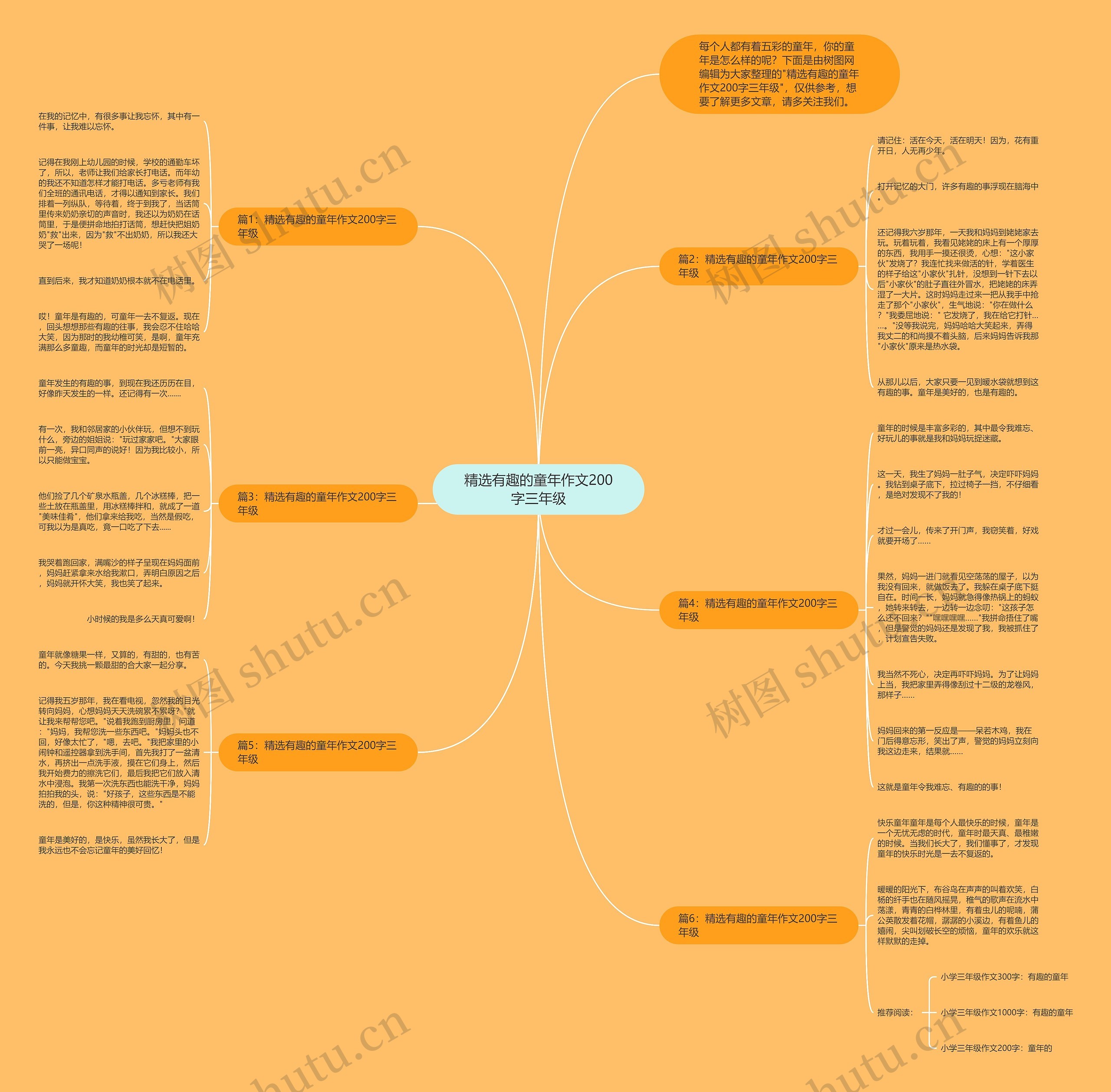 精选有趣的童年作文200字三年级思维导图