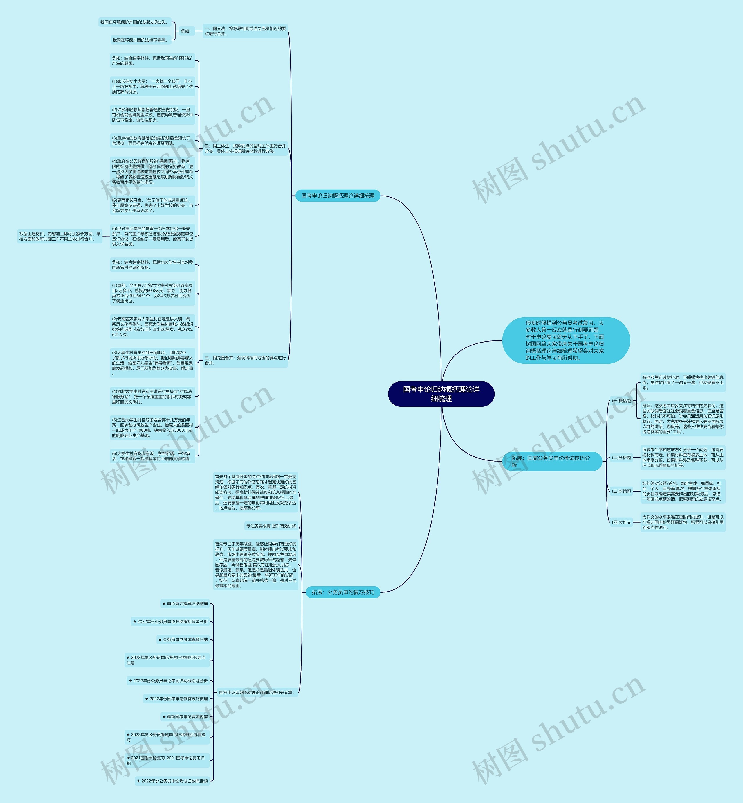 国考申论归纳概括理论详细梳理思维导图