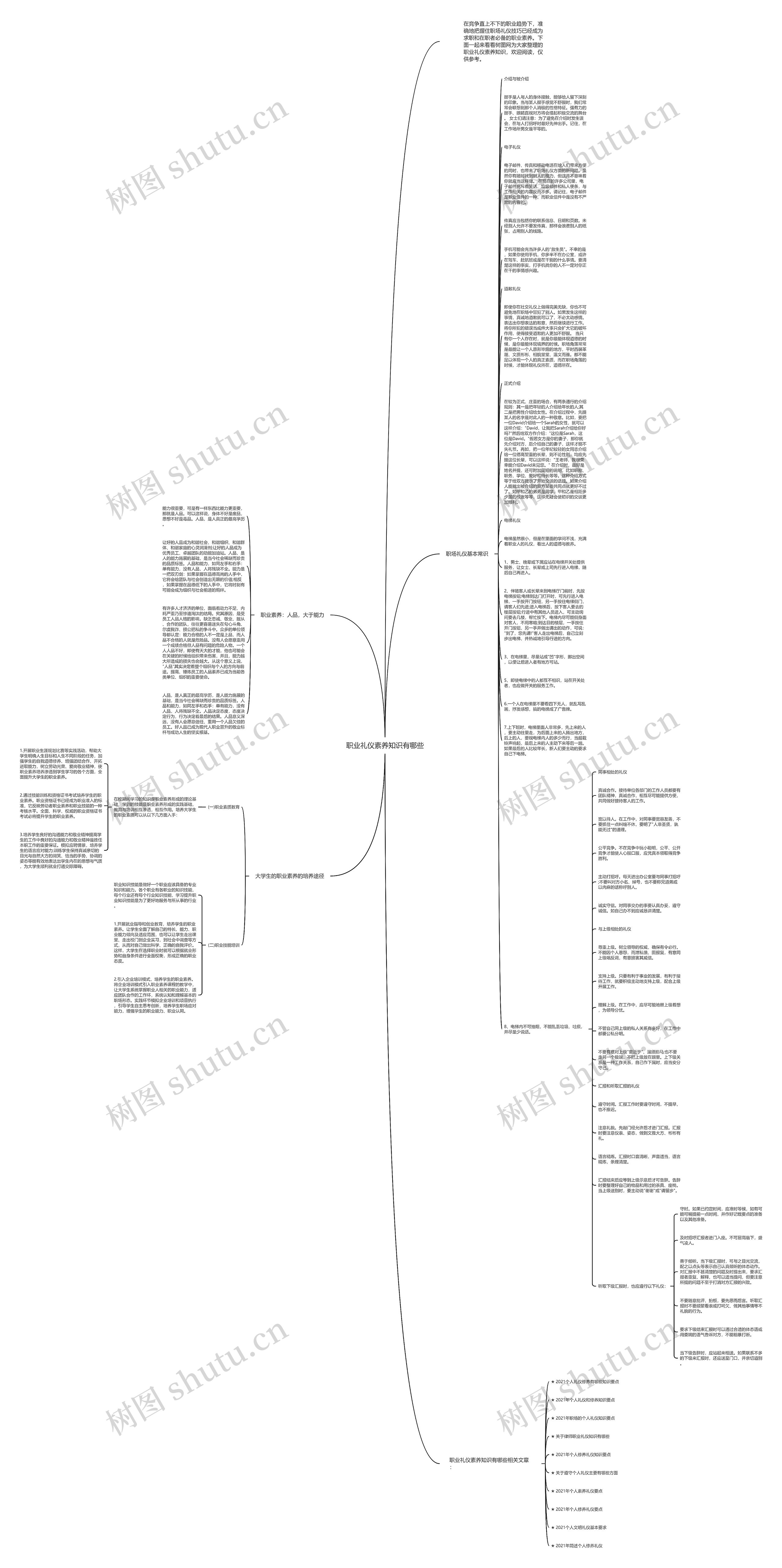 职业礼仪素养知识有哪些思维导图