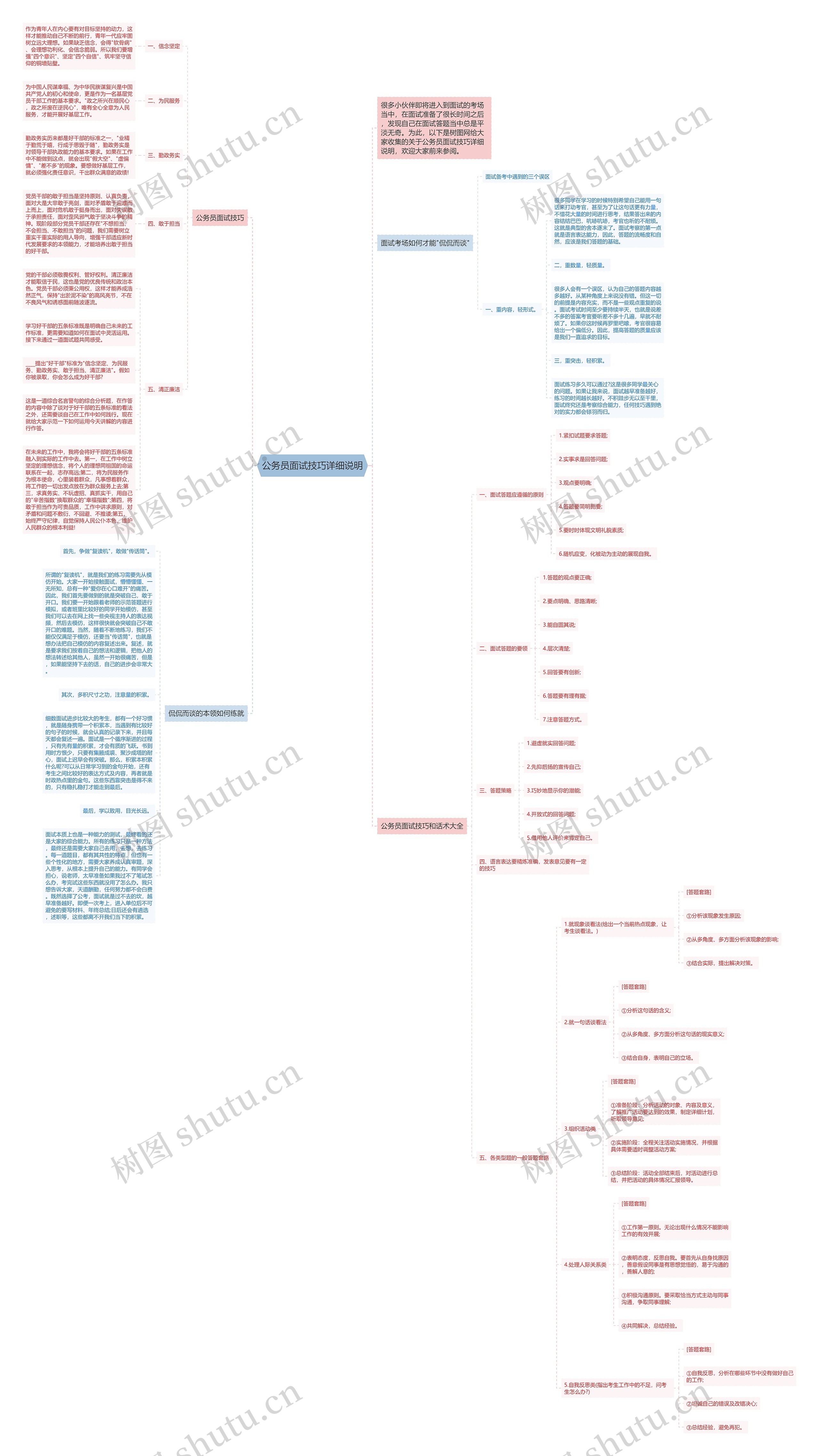 公务员面试技巧详细说明思维导图