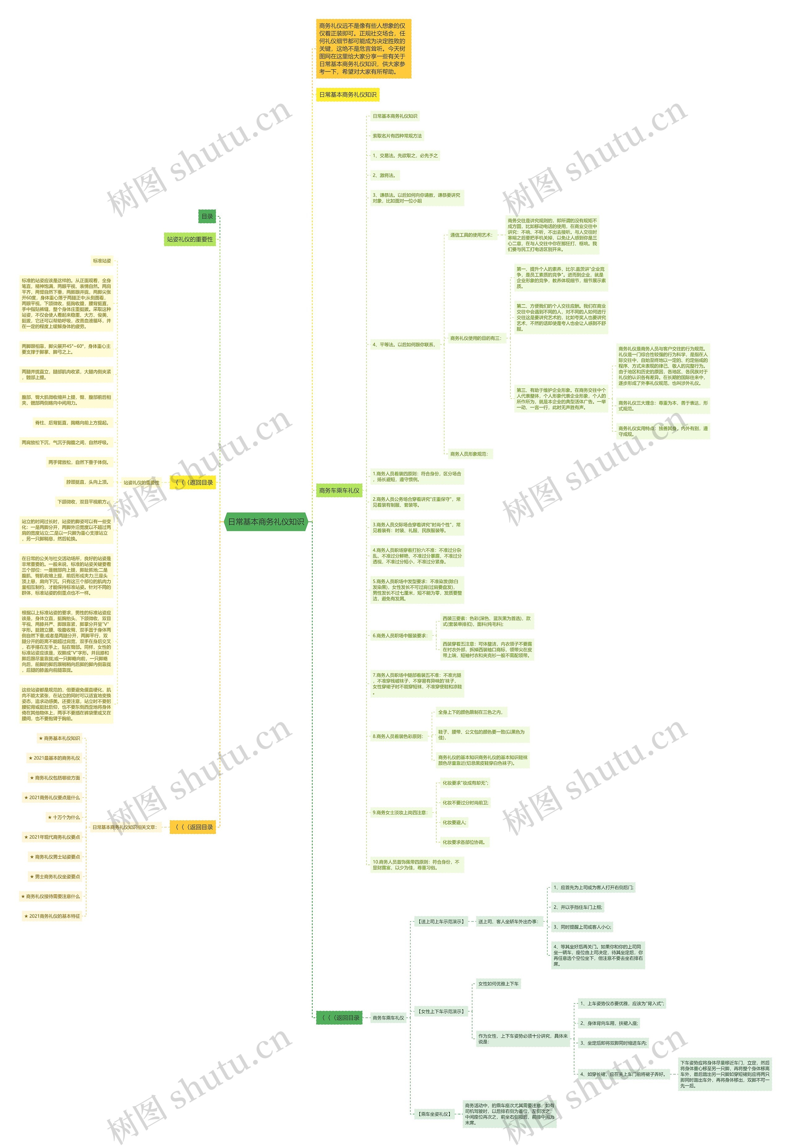 日常基本商务礼仪知识思维导图