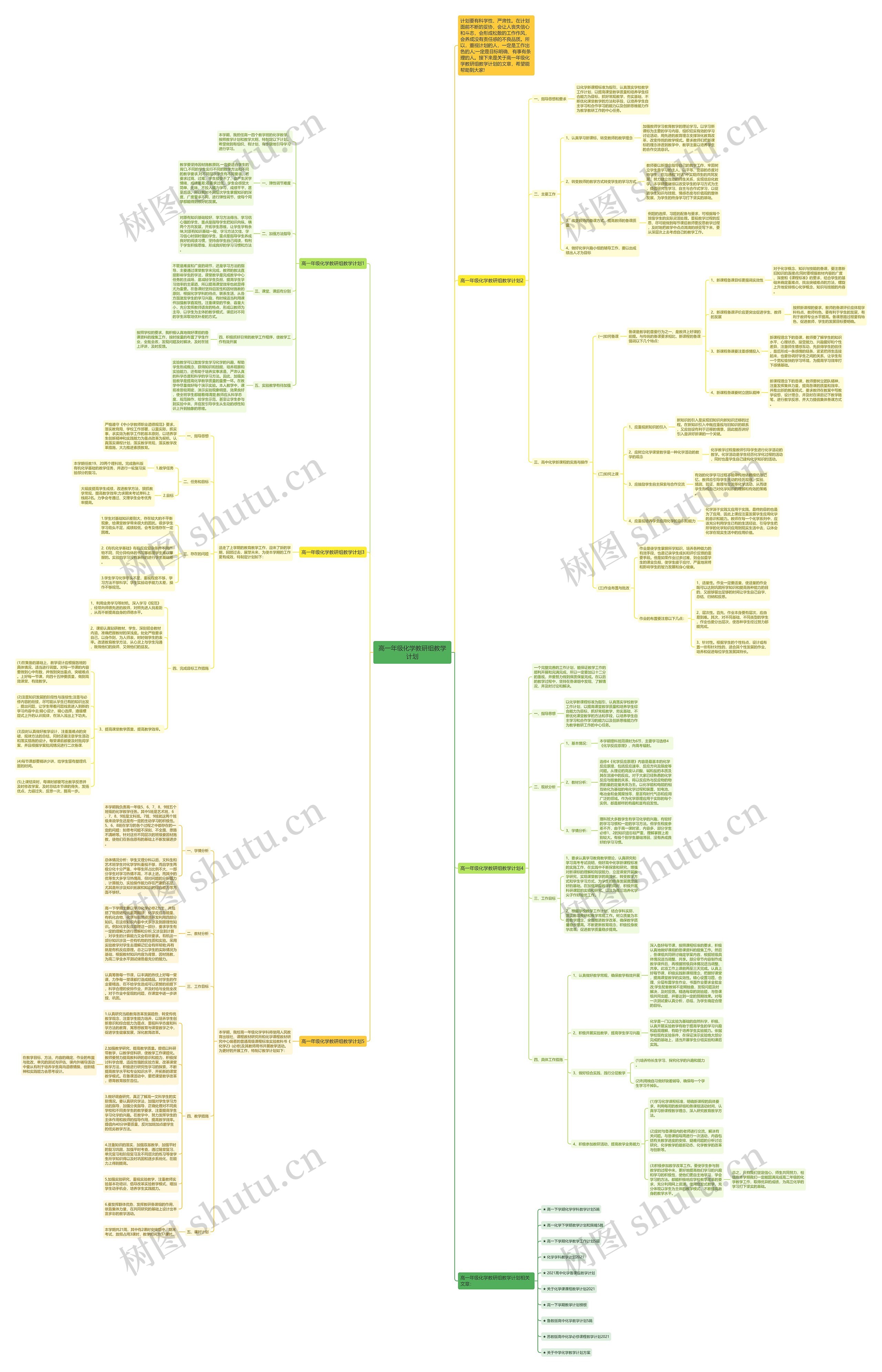 高一年级化学教研组教学计划思维导图