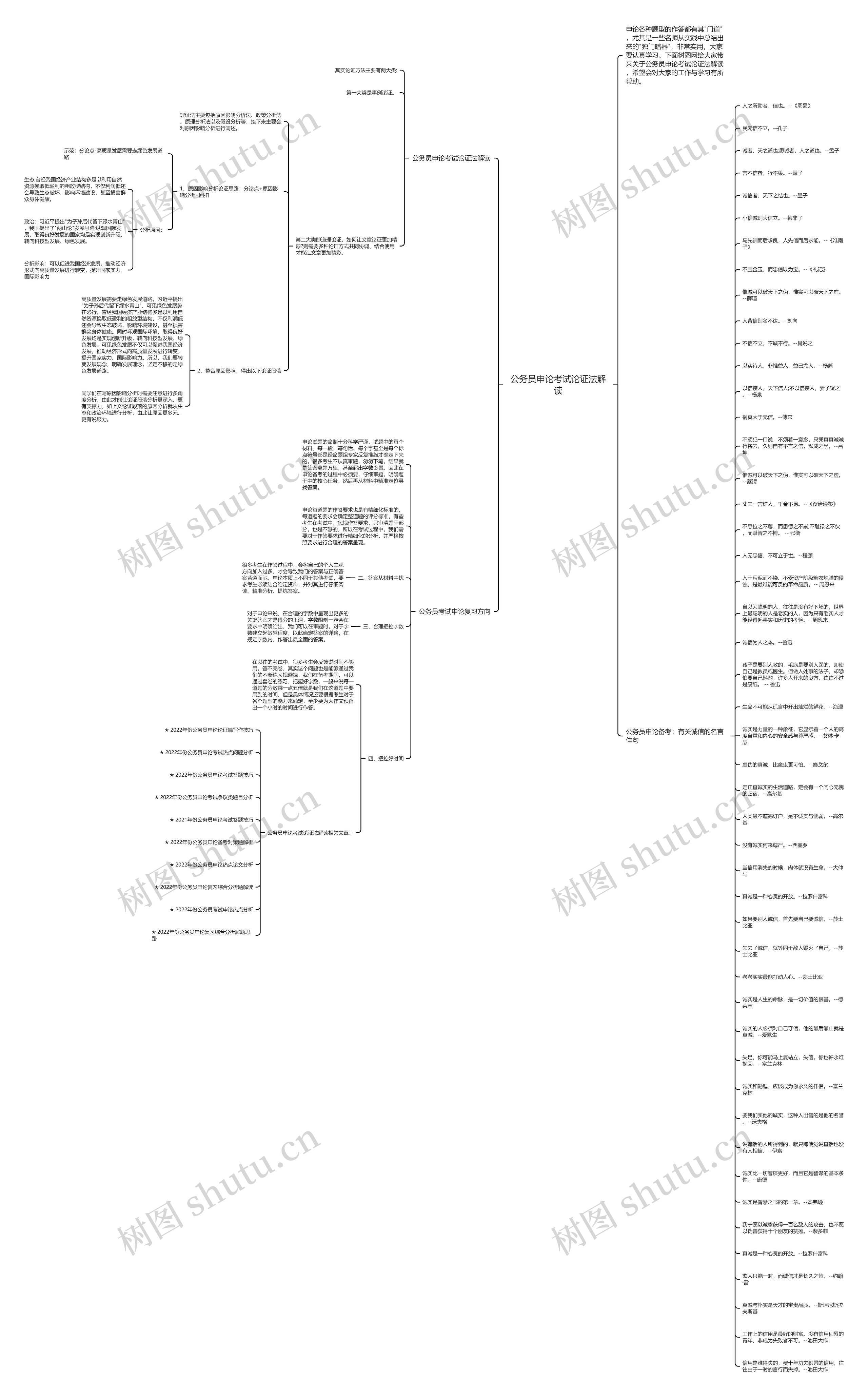 公务员申论考试论证法解读思维导图