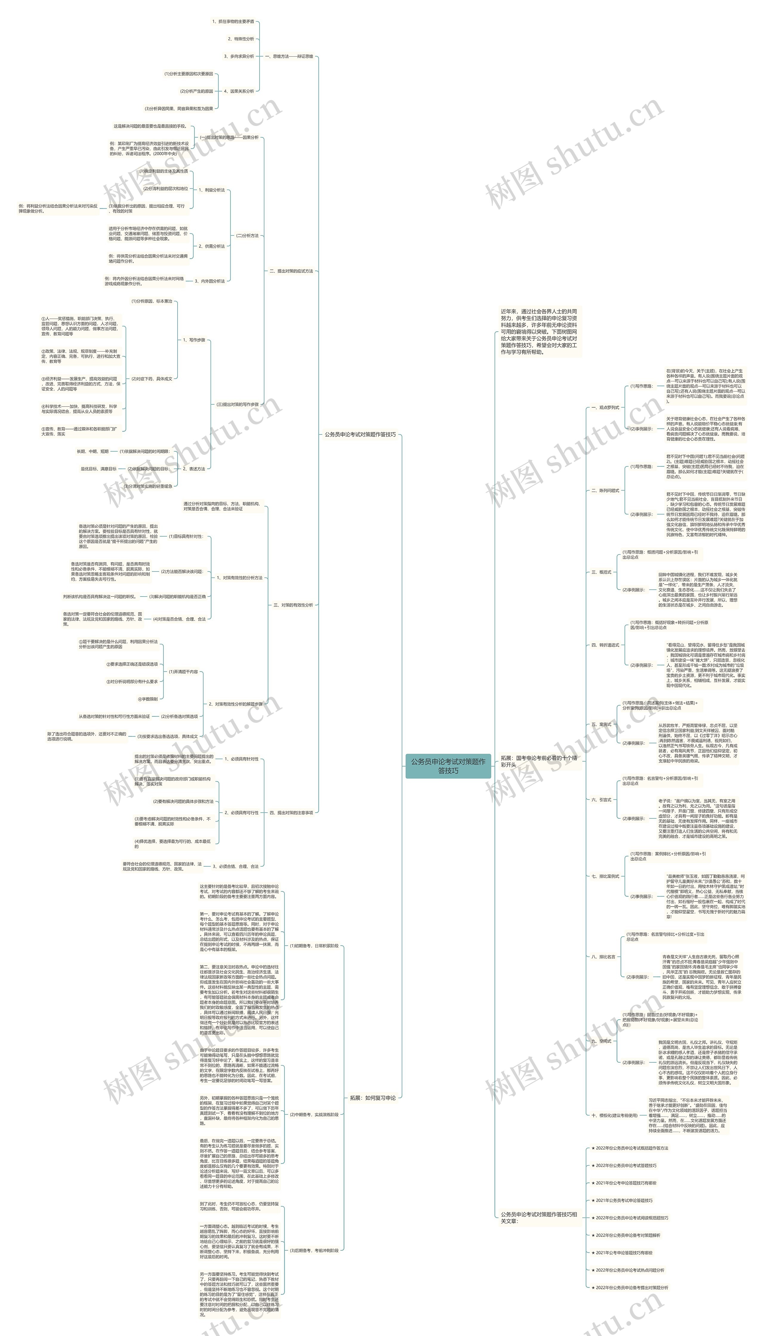 公务员申论考试对策题作答技巧思维导图