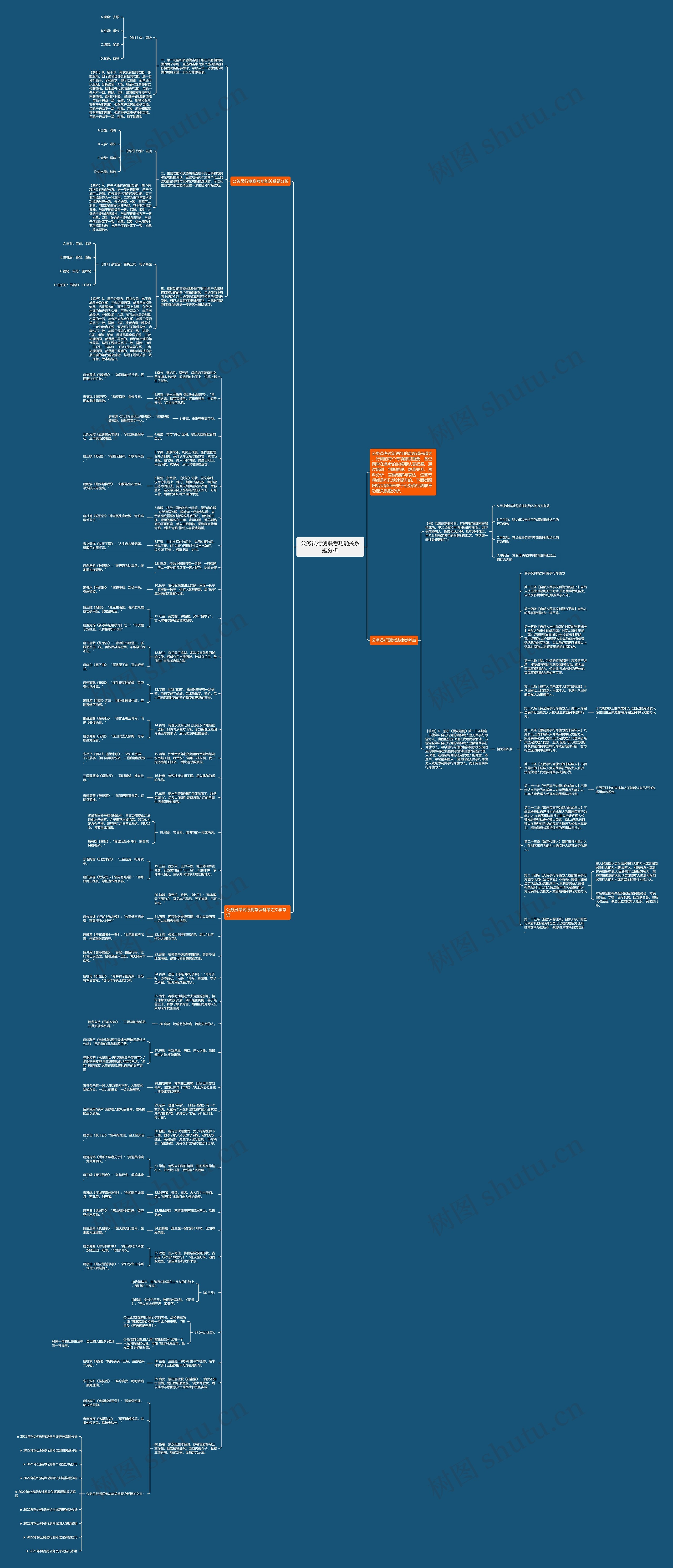 公务员行测联考功能关系题分析思维导图