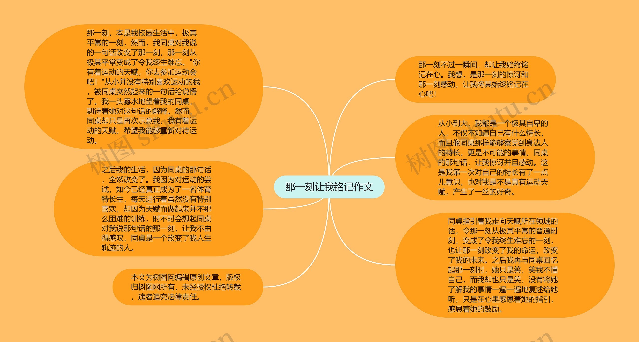 那一刻让我铭记作文思维导图