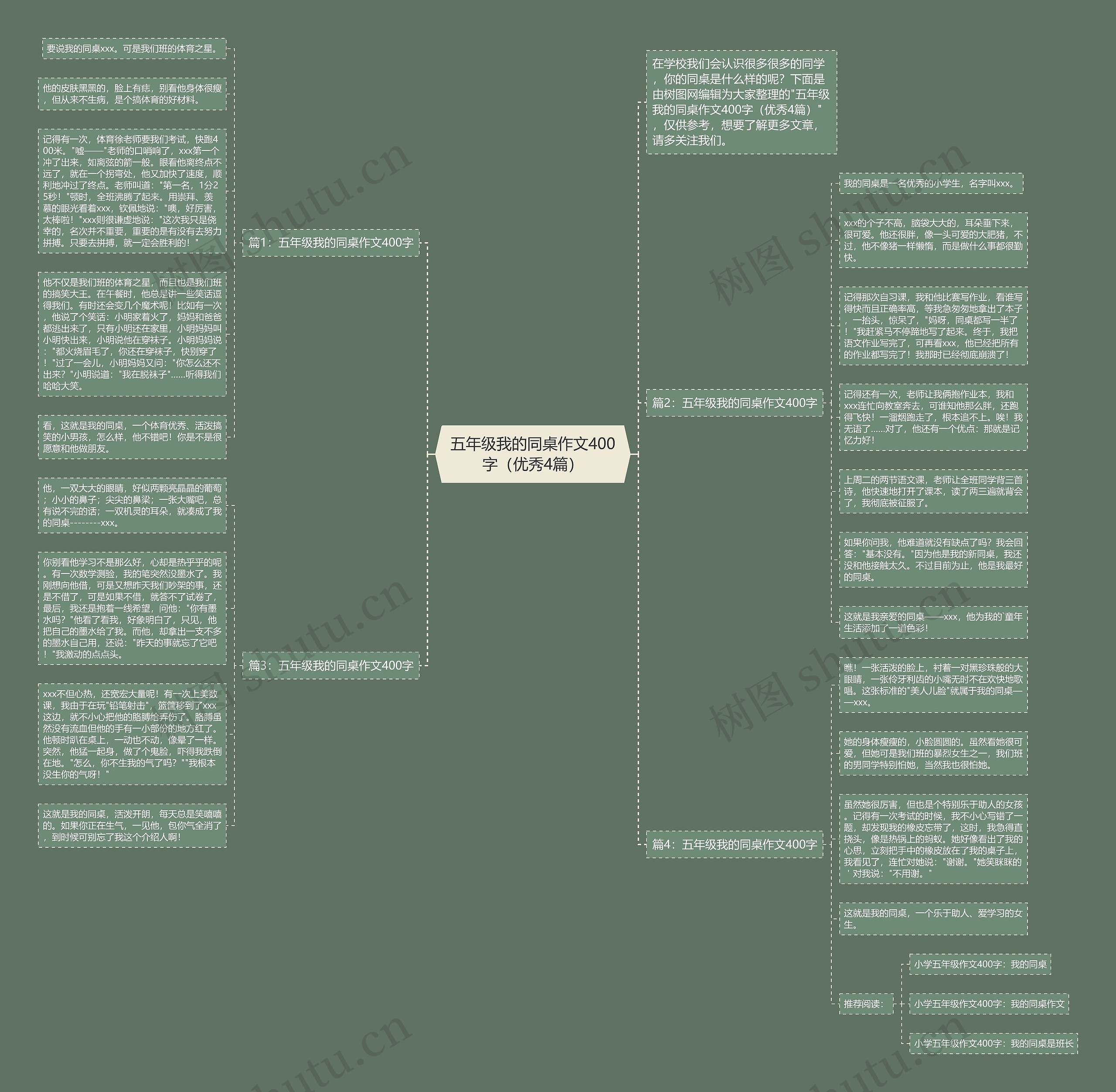 五年级我的同桌作文400字（优秀4篇）思维导图
