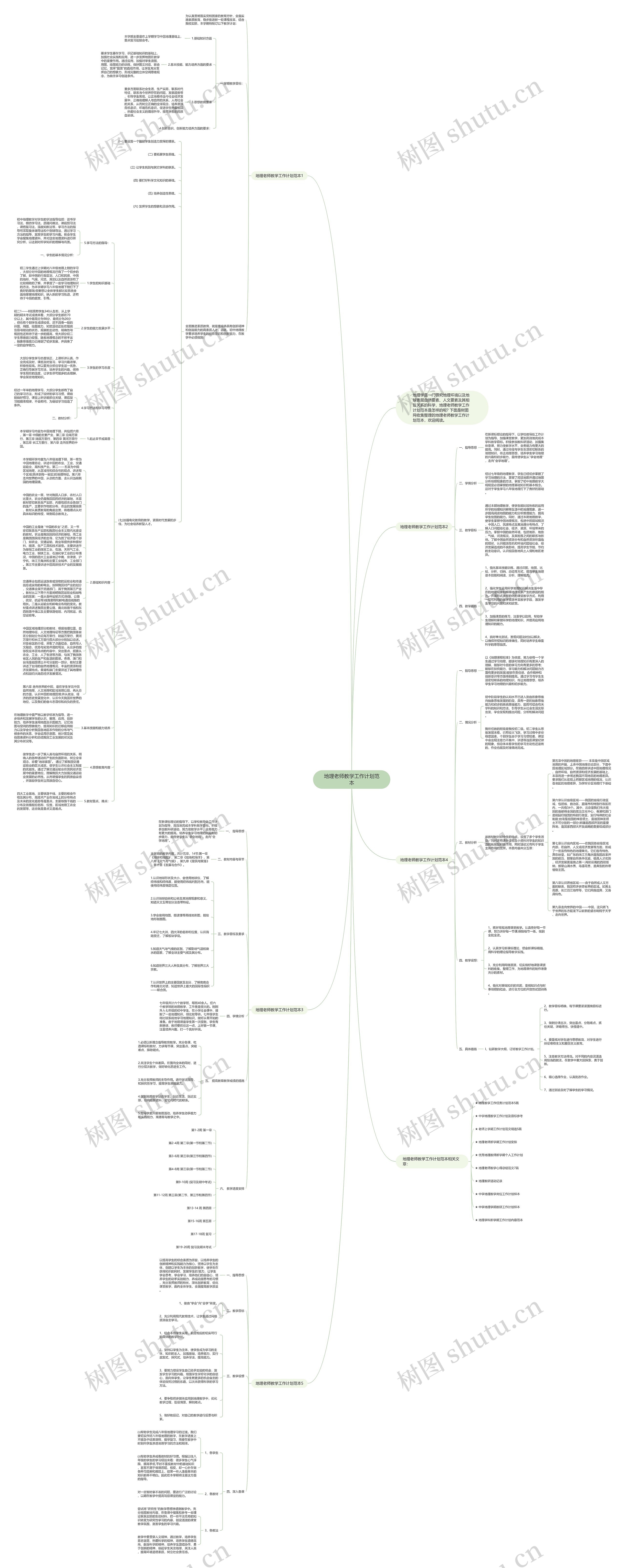 地理老师教学工作计划范本思维导图