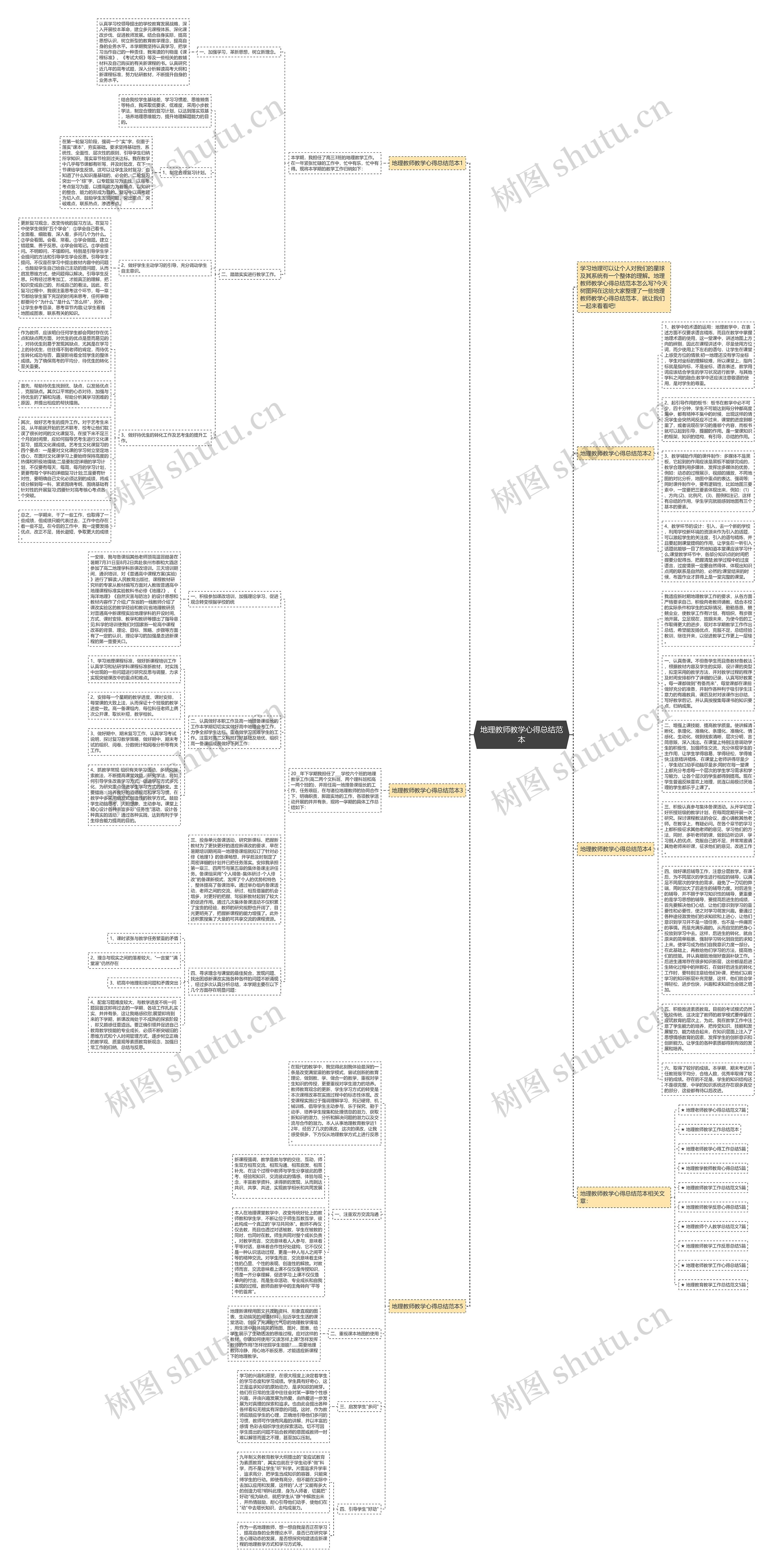 地理教师教学心得总结范本思维导图