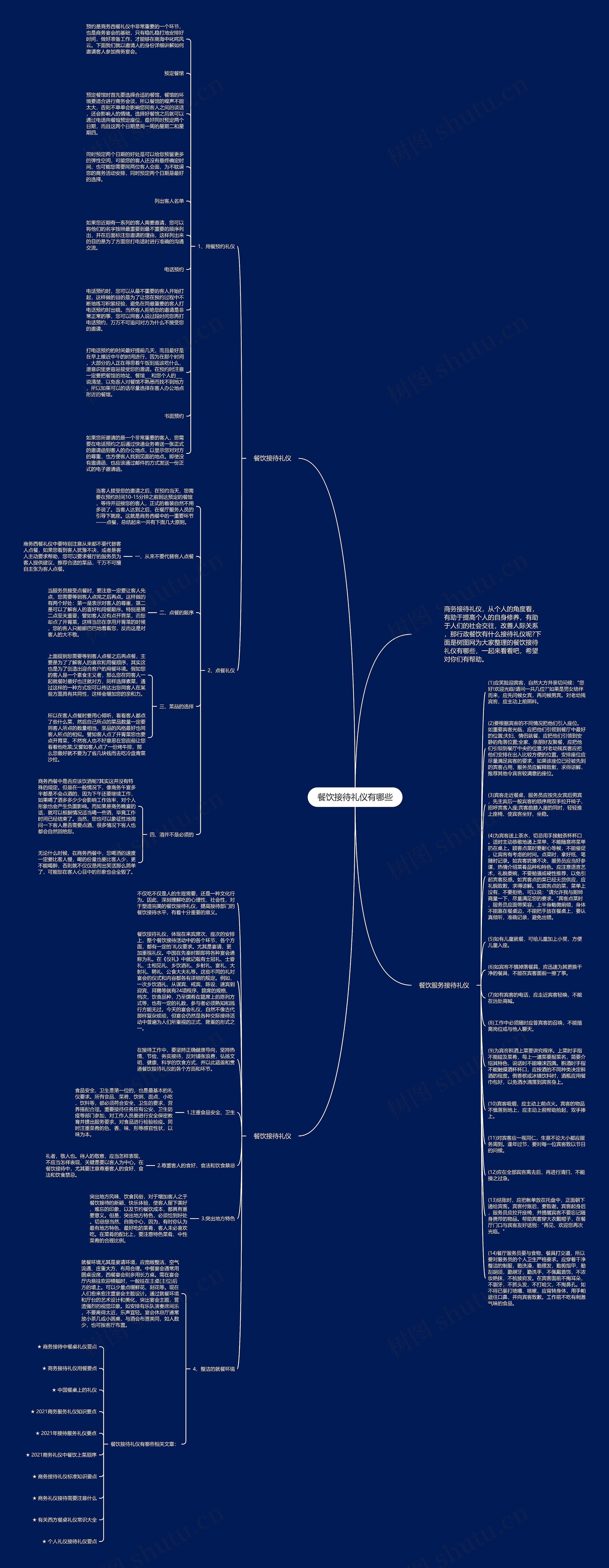 餐饮接待礼仪有哪些思维导图