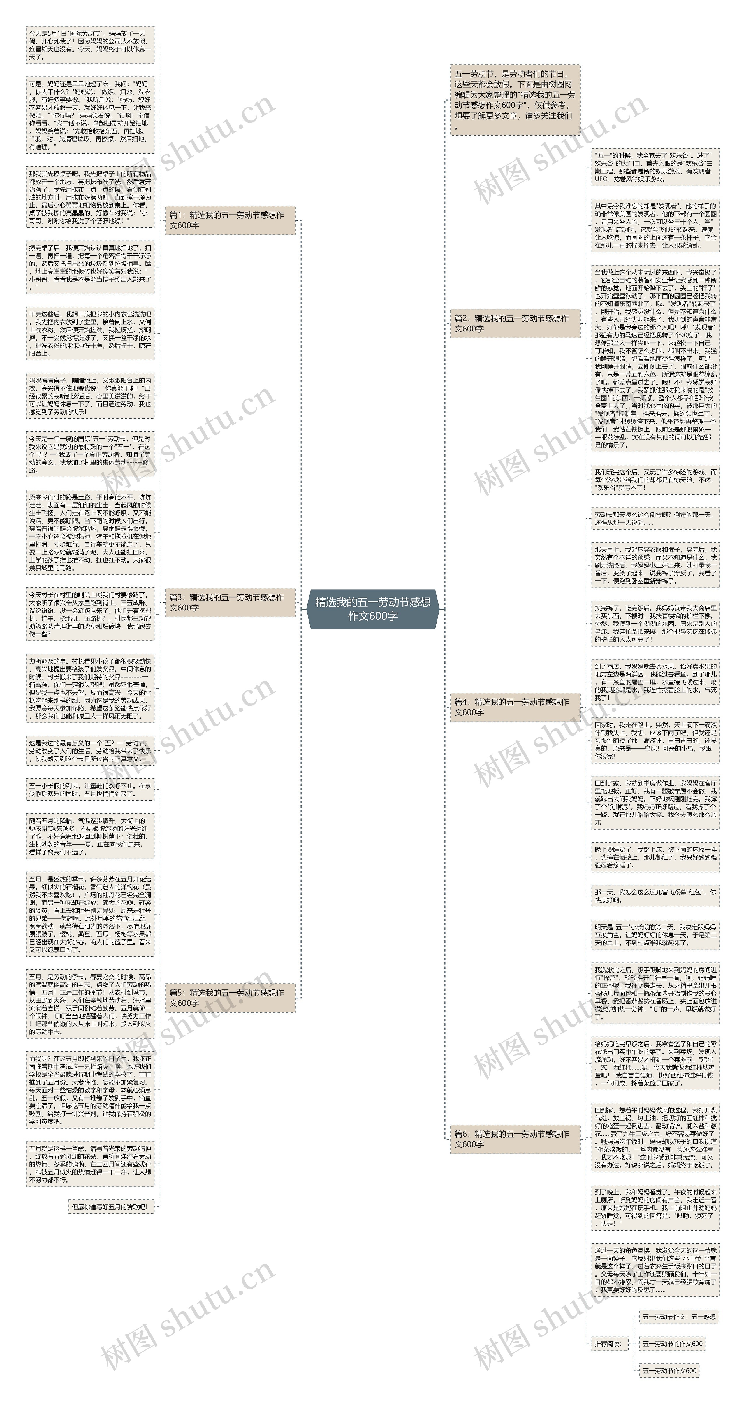 精选我的五一劳动节感想作文600字思维导图