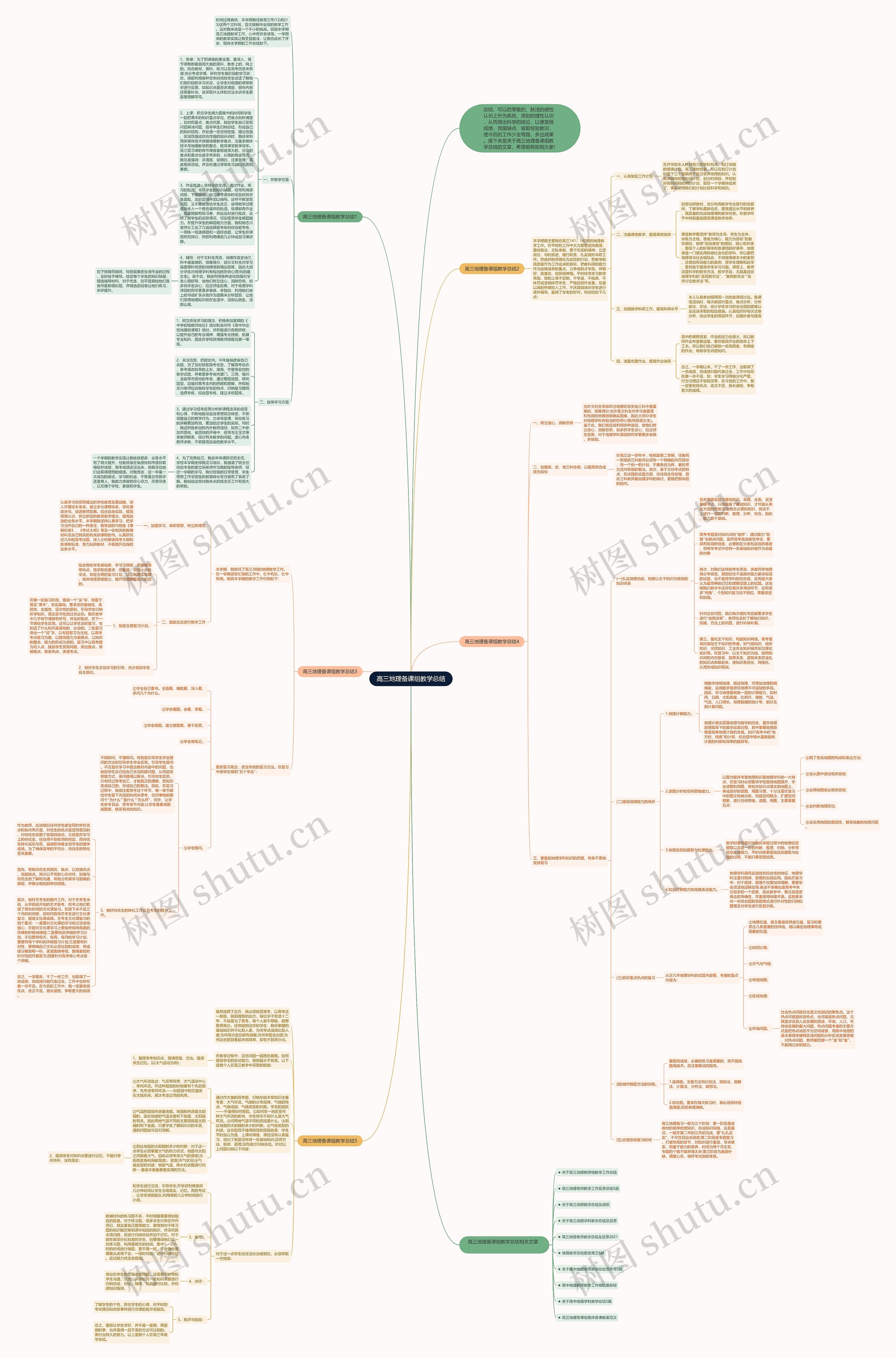 高三地理备课组教学总结思维导图