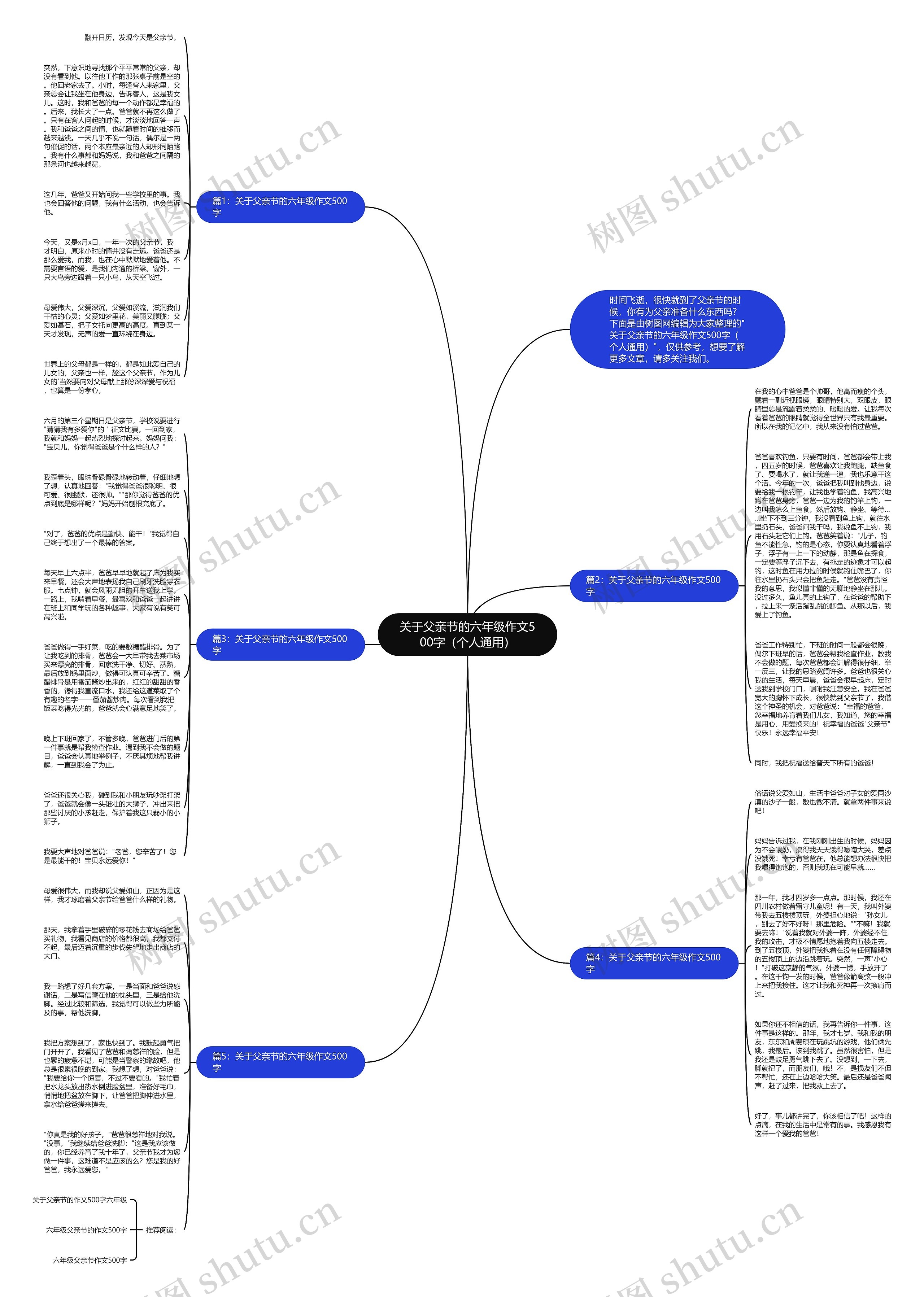 关于父亲节的六年级作文500字（个人通用）思维导图