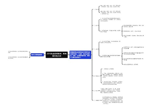 2016执业药师备考：败毒散中药方剂思维导图