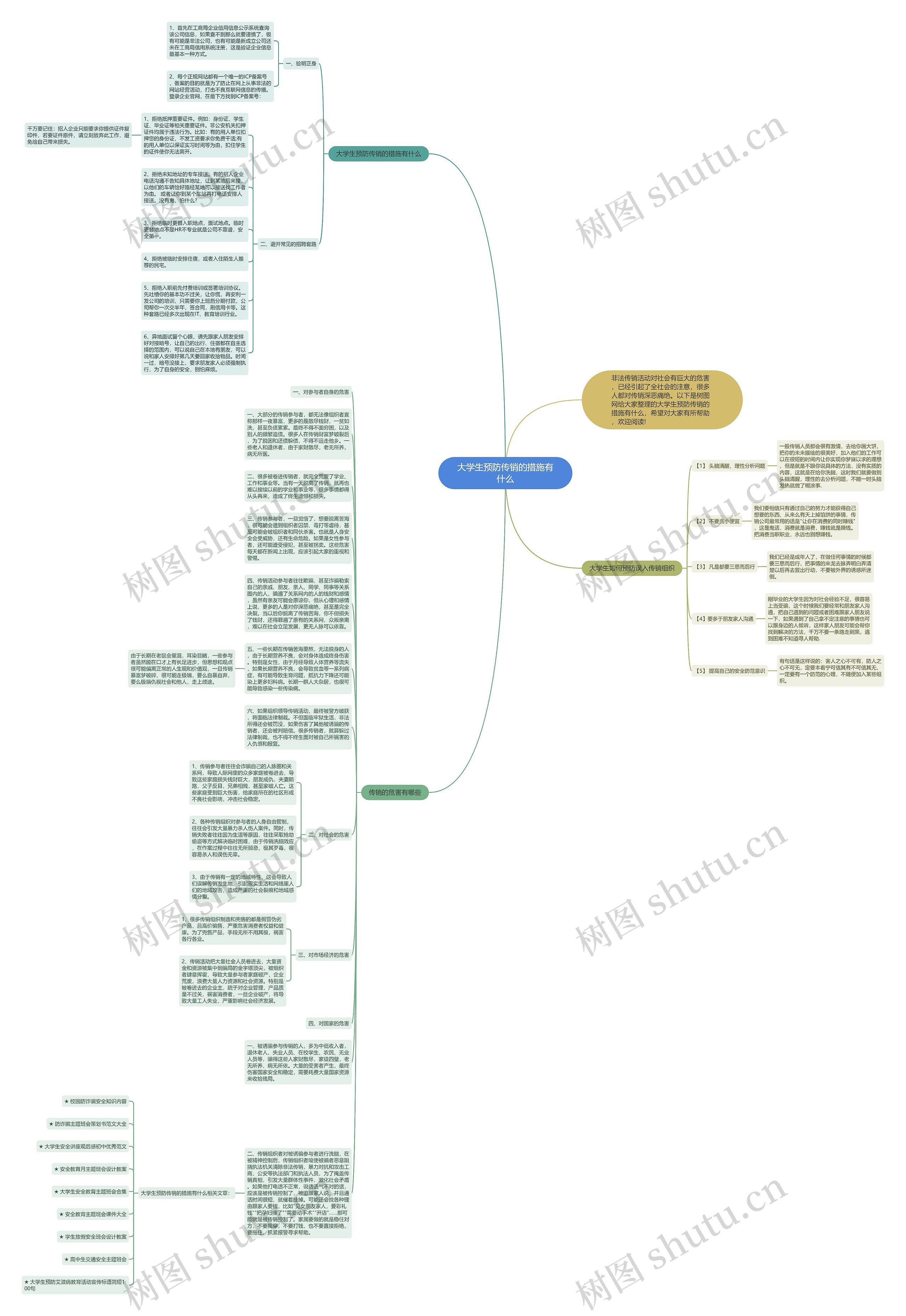 大学生预防传销的措施有什么思维导图