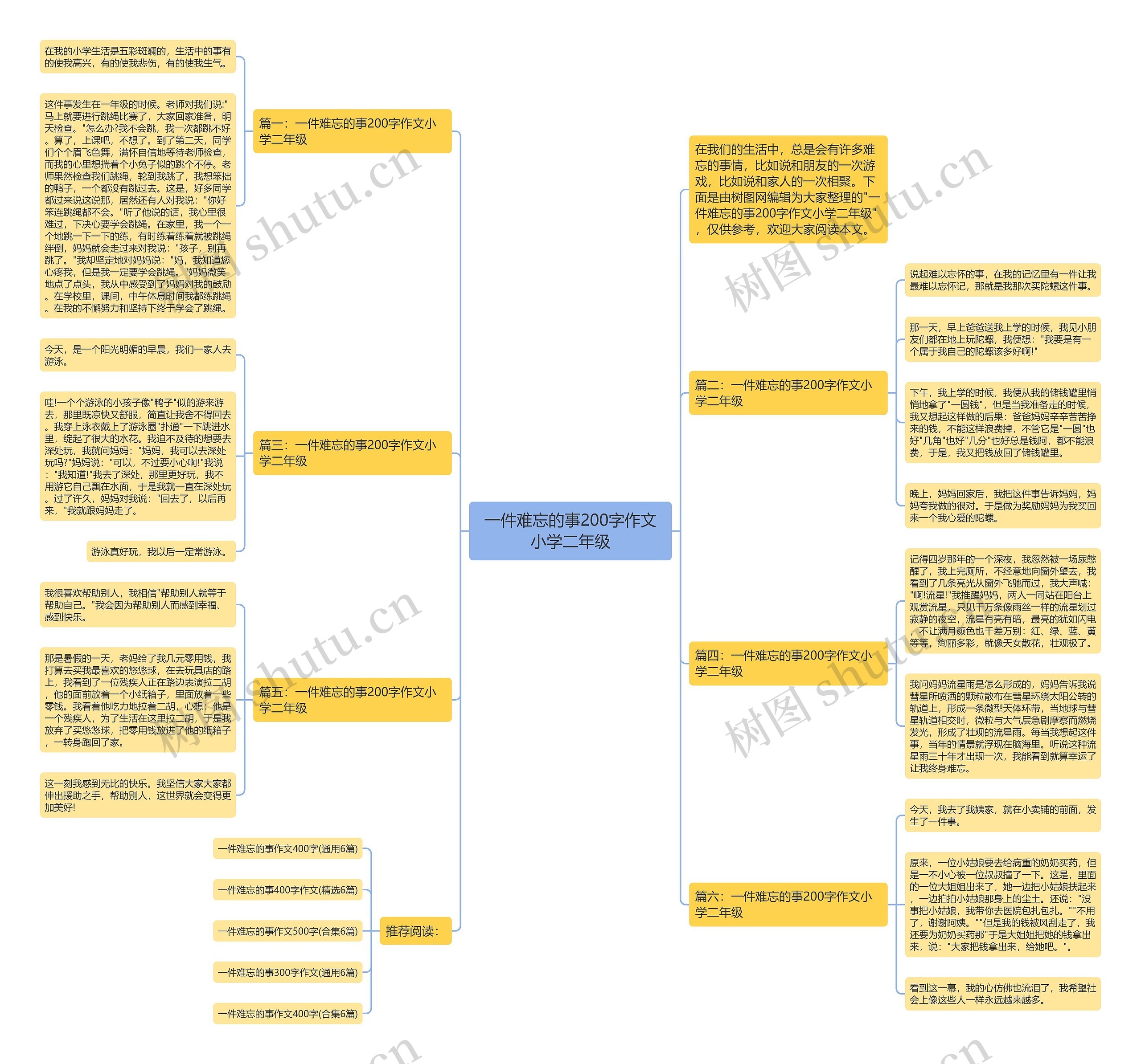 一件难忘的事200字作文小学二年级思维导图