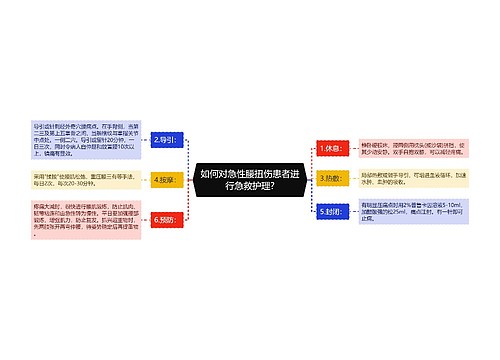 如何对急性腰扭伤患者进行急救护理?