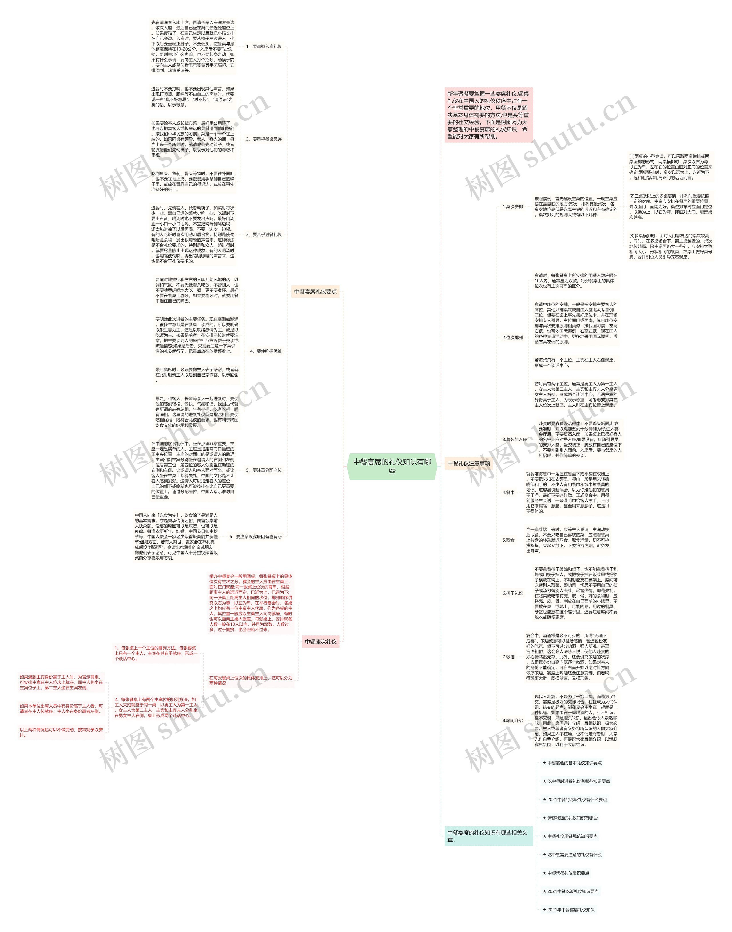 中餐宴席的礼仪知识有哪些思维导图