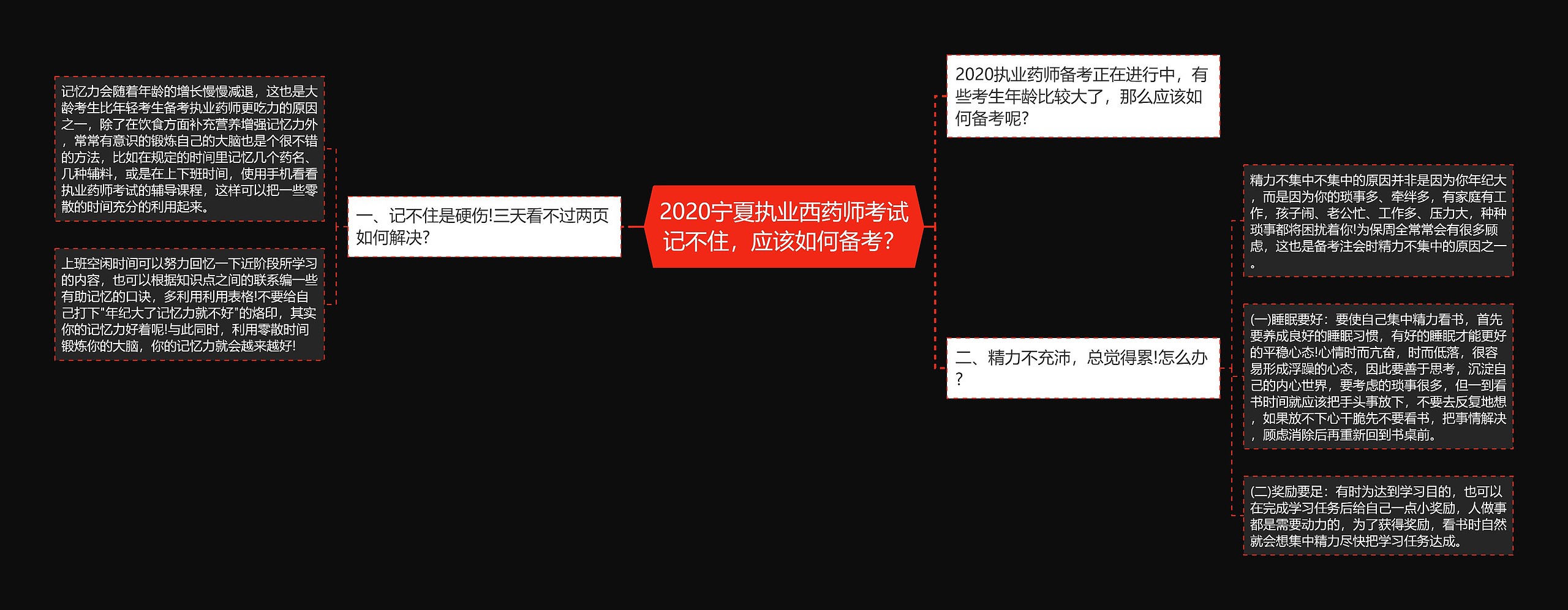 2020宁夏执业西药师考试记不住，应该如何备考？